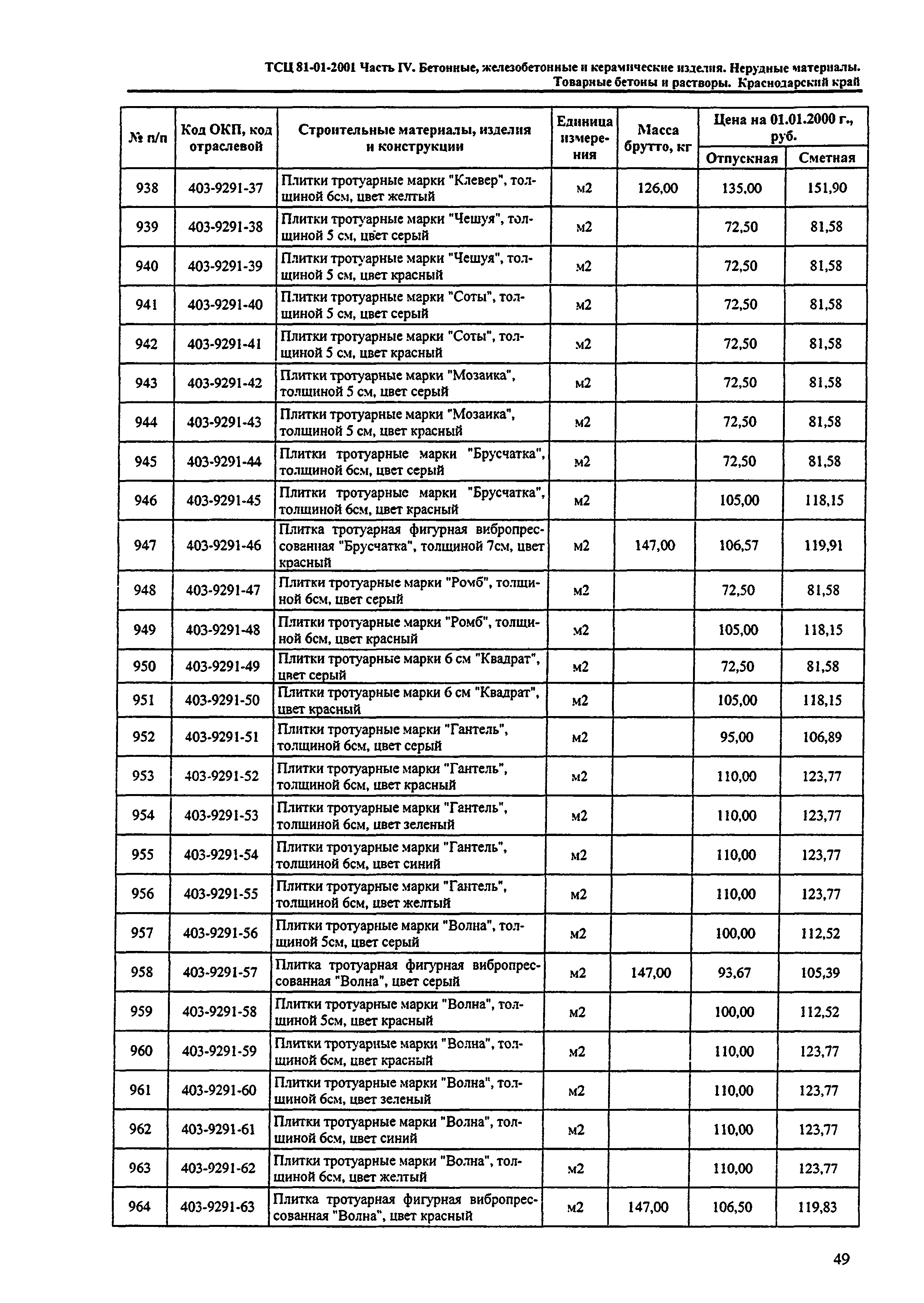 ТСЦ Краснодарского края 81-01-2001