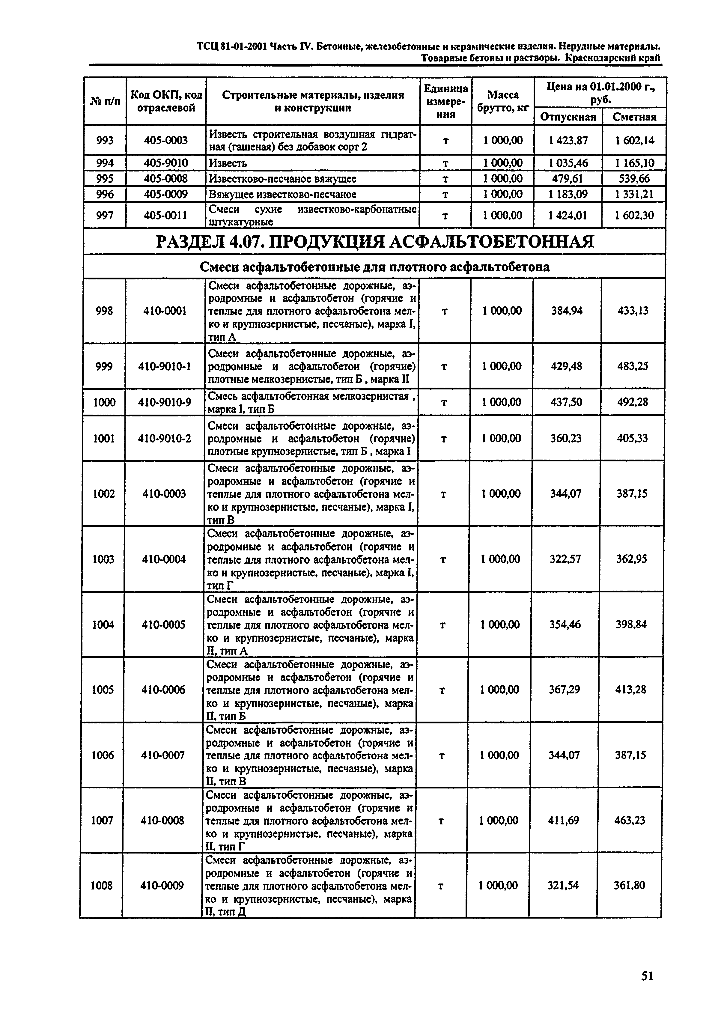 ТСЦ Краснодарского края 81-01-2001