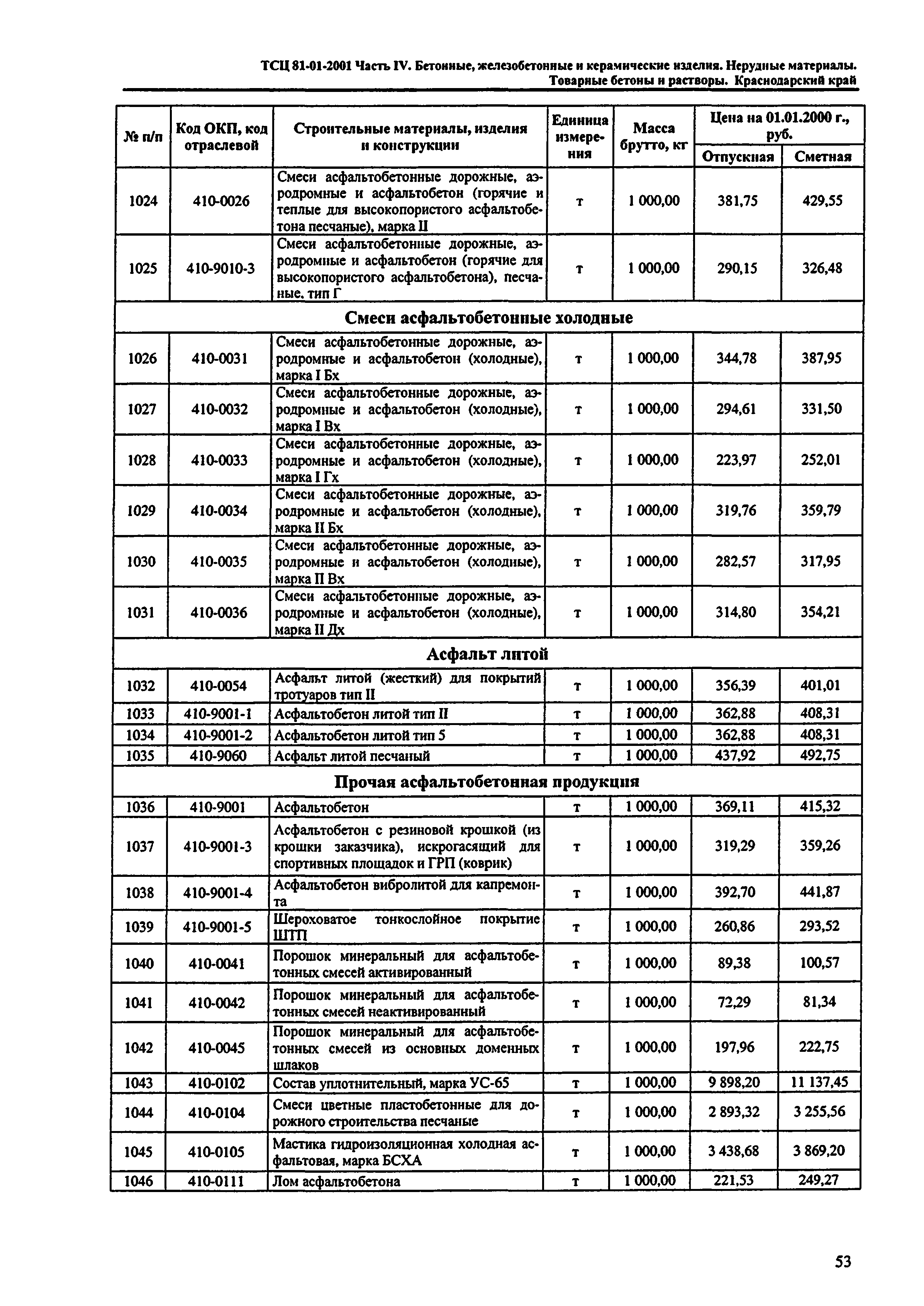 ТСЦ Краснодарского края 81-01-2001