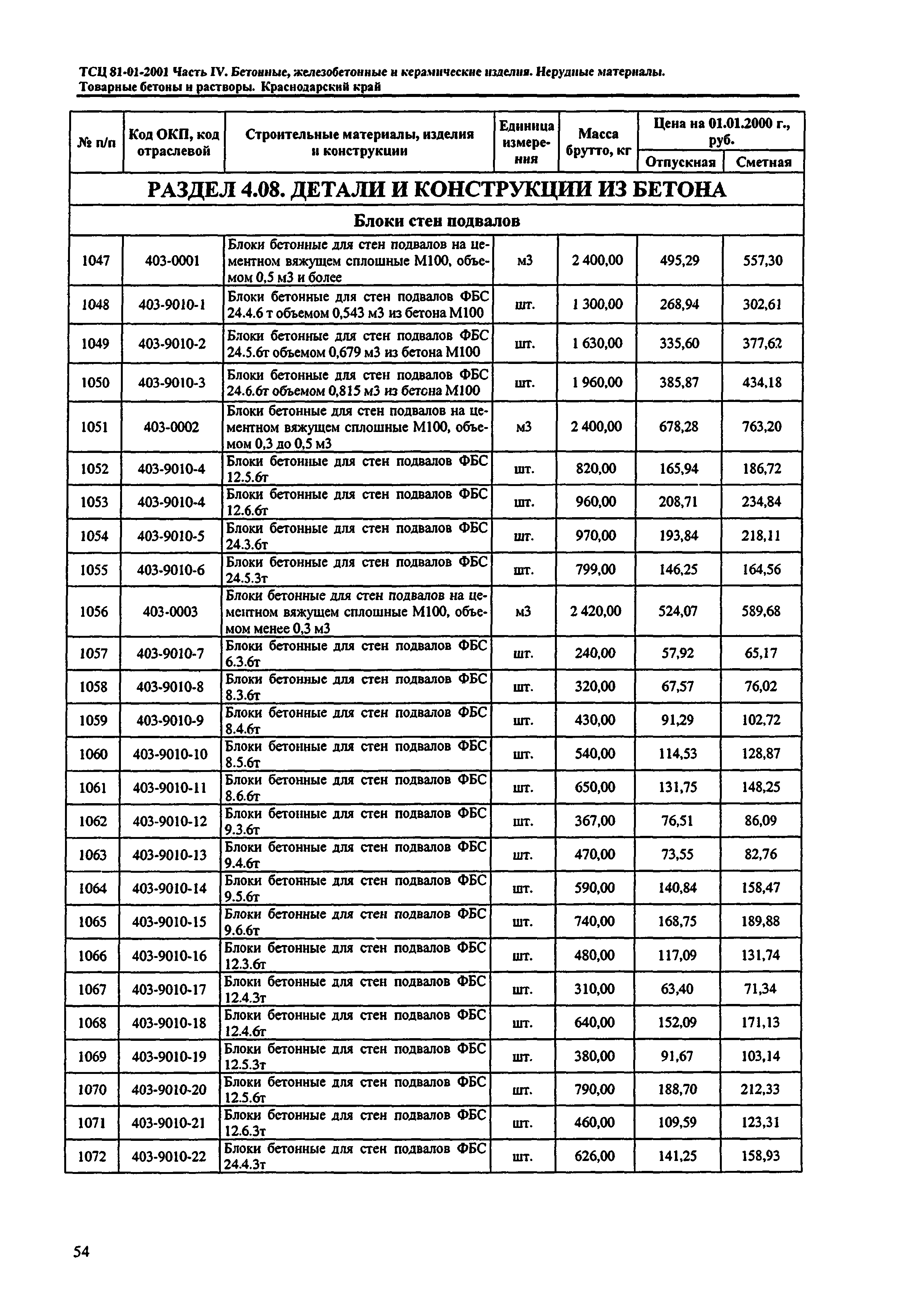 ТСЦ Краснодарского края 81-01-2001