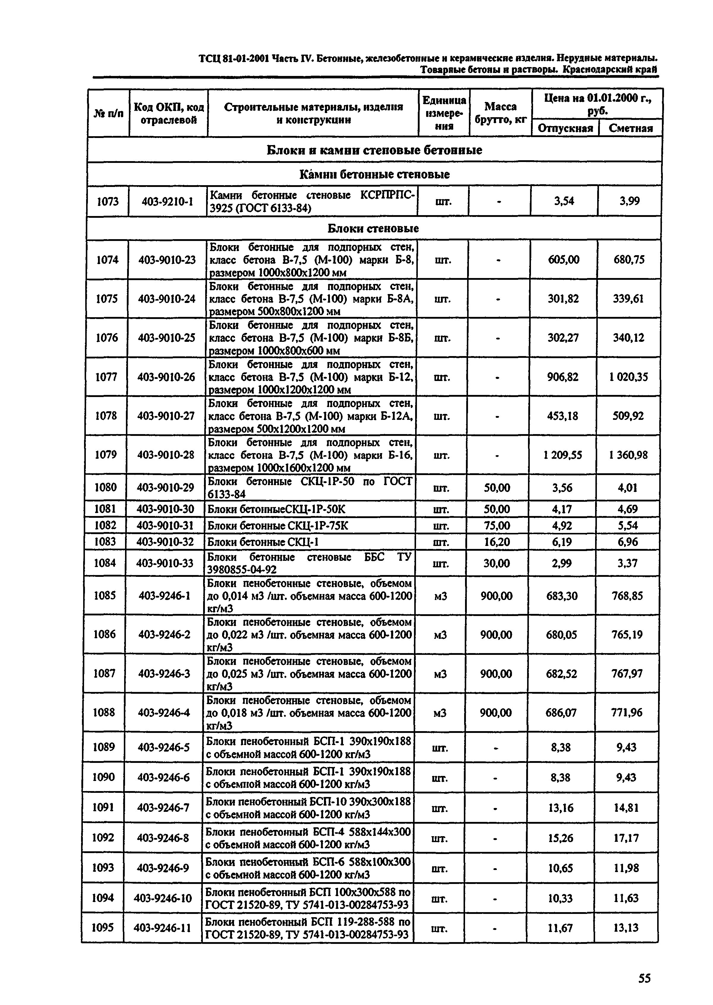 ТСЦ Краснодарского края 81-01-2001