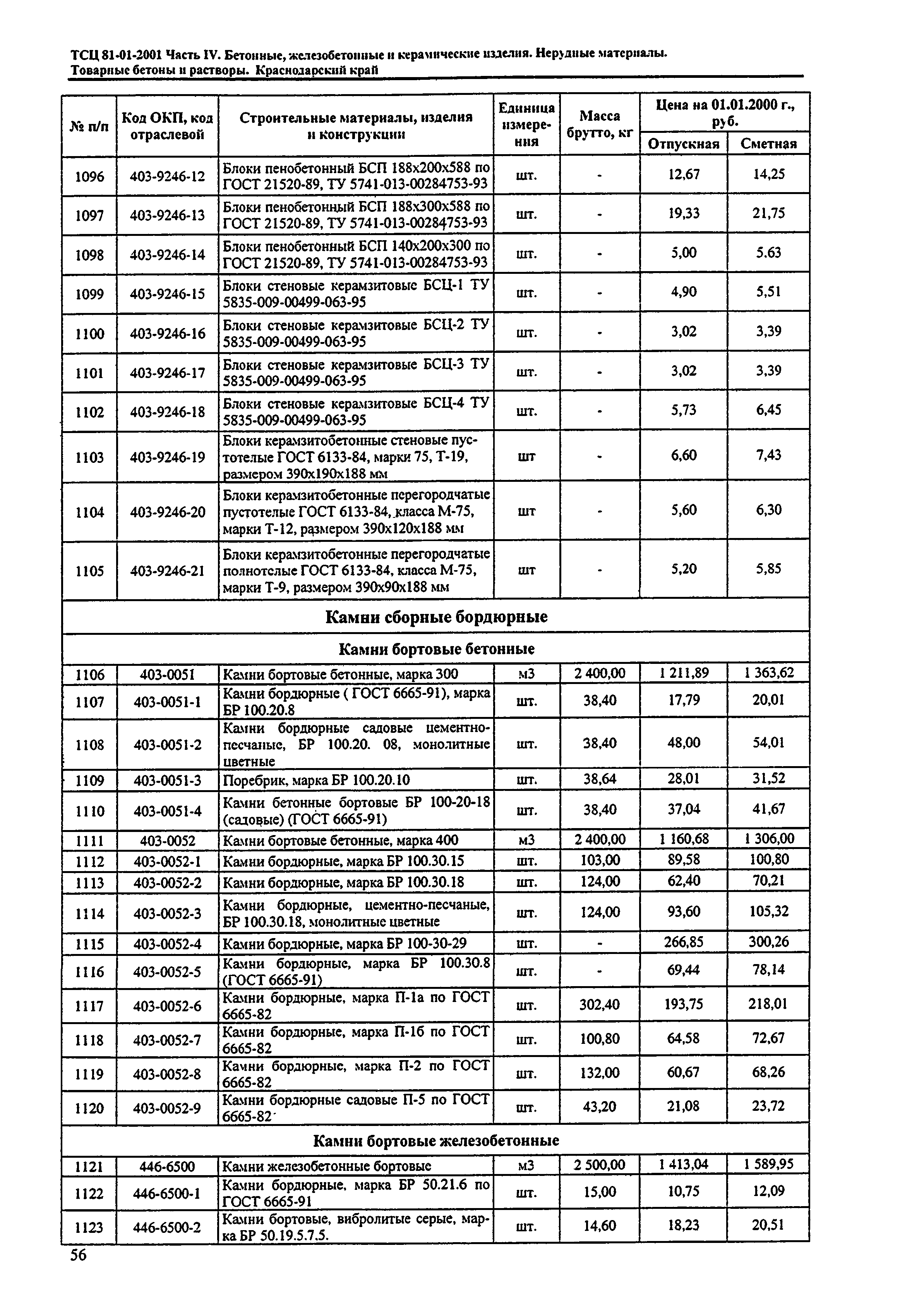 ТСЦ Краснодарского края 81-01-2001