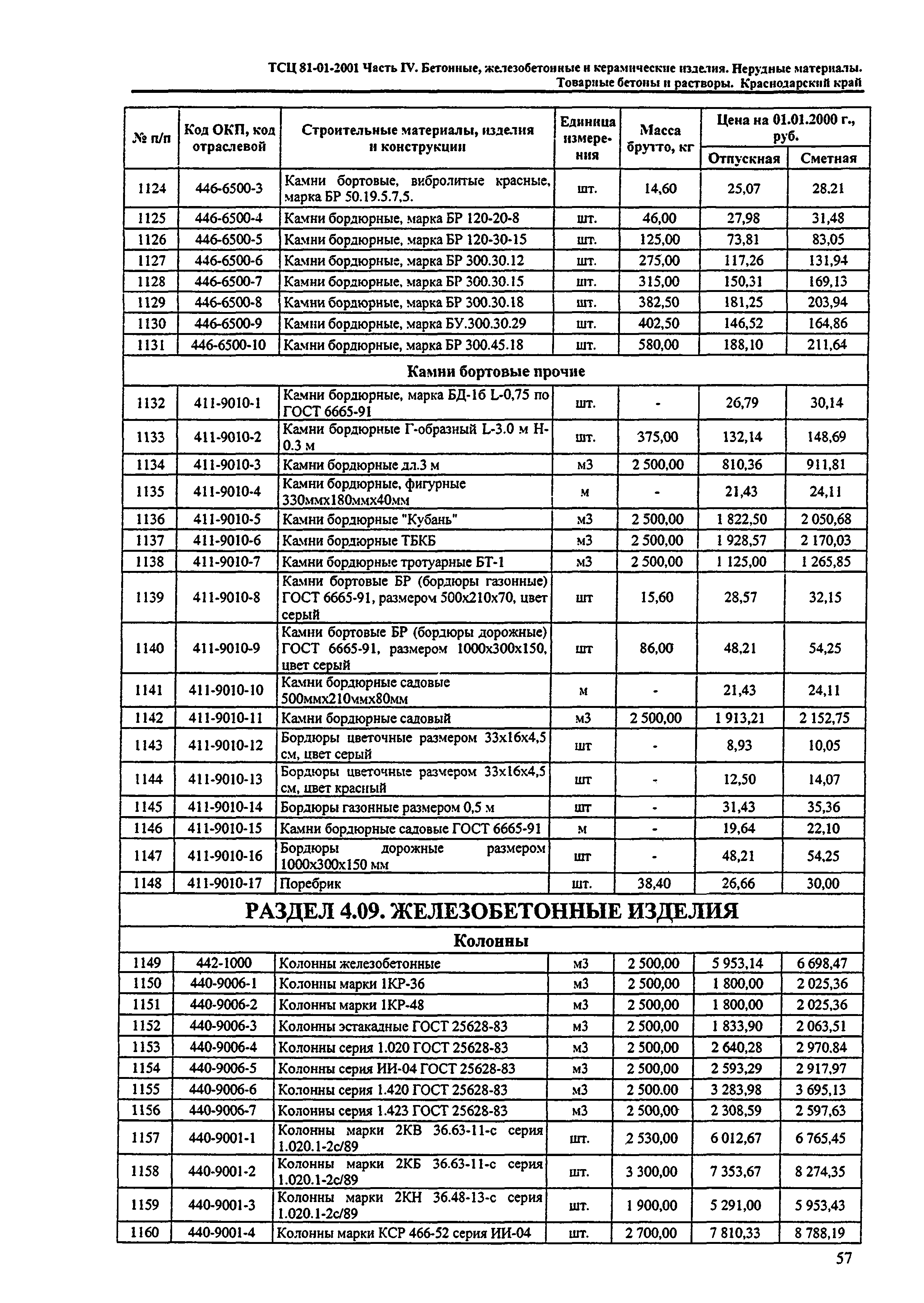 ТСЦ Краснодарского края 81-01-2001