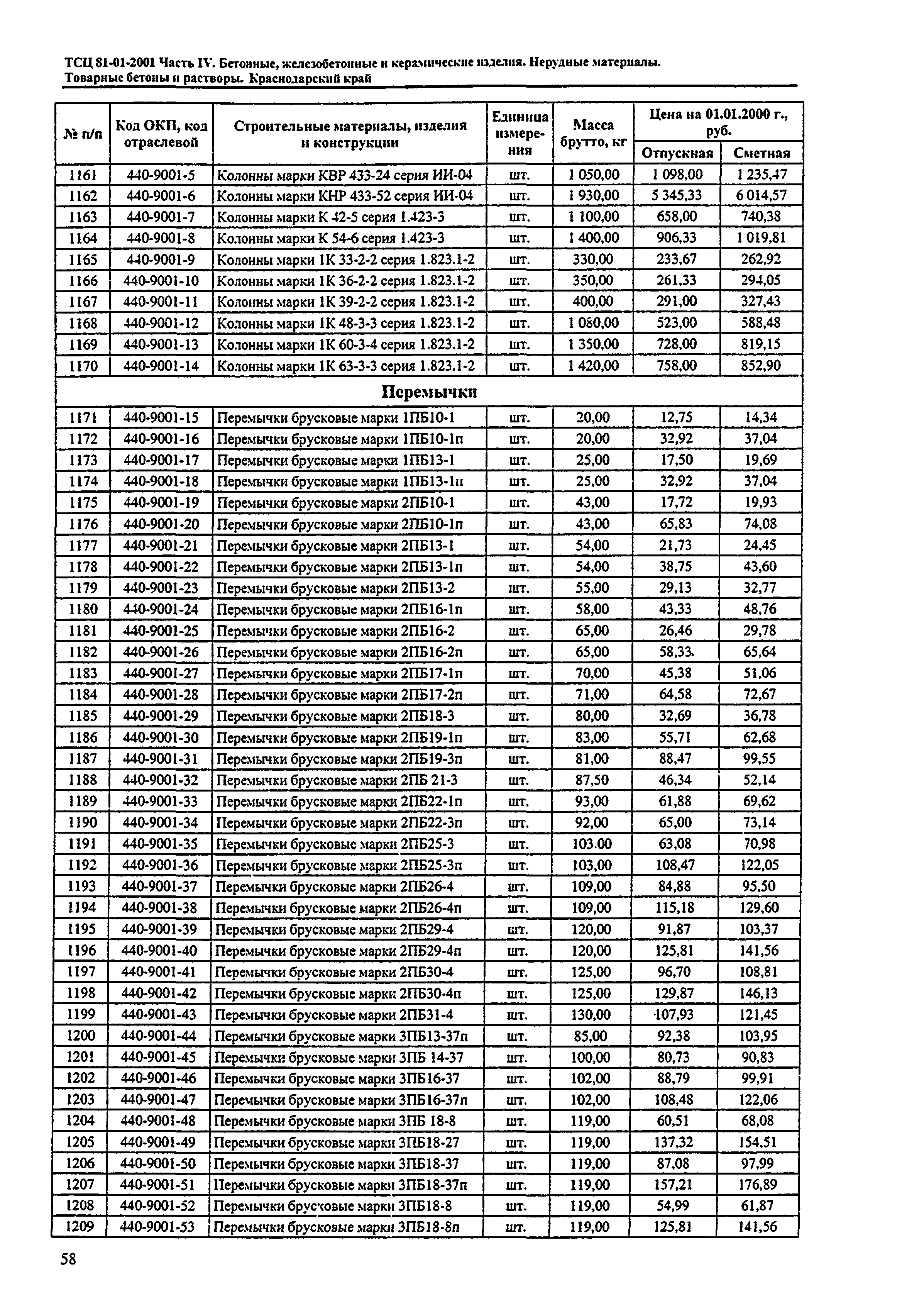 ТСЦ Краснодарского края 81-01-2001