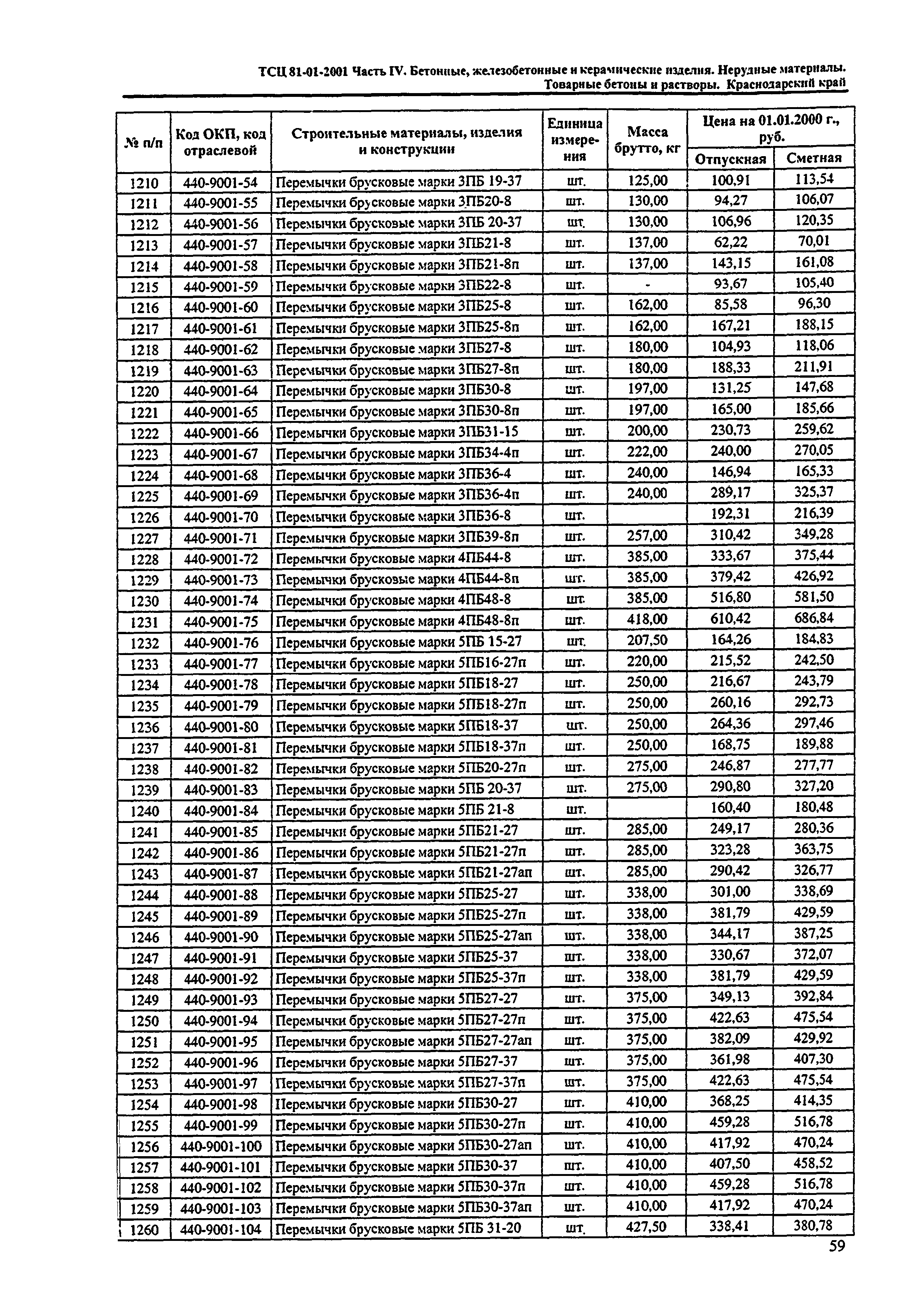 ТСЦ Краснодарского края 81-01-2001