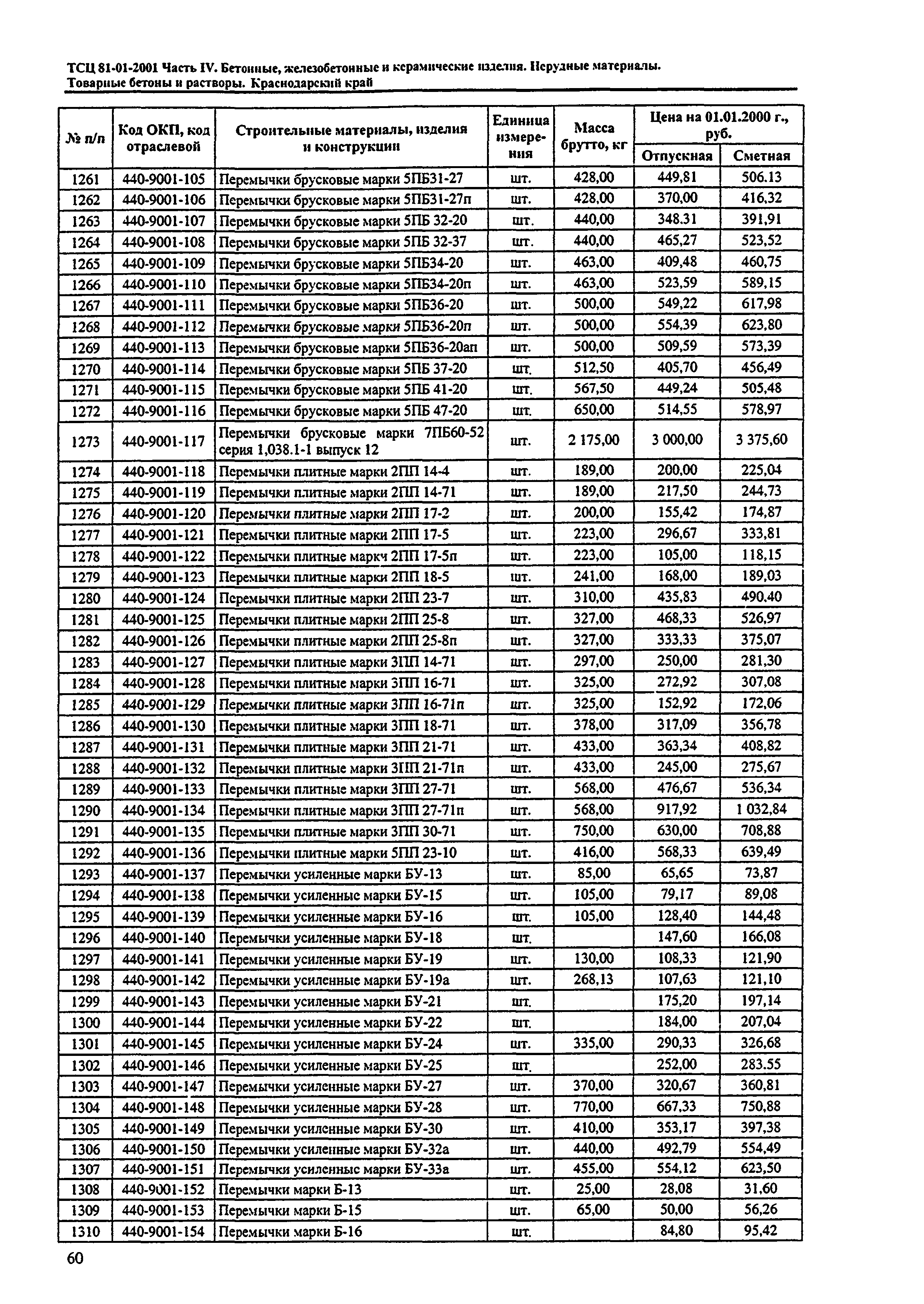 ТСЦ Краснодарского края 81-01-2001