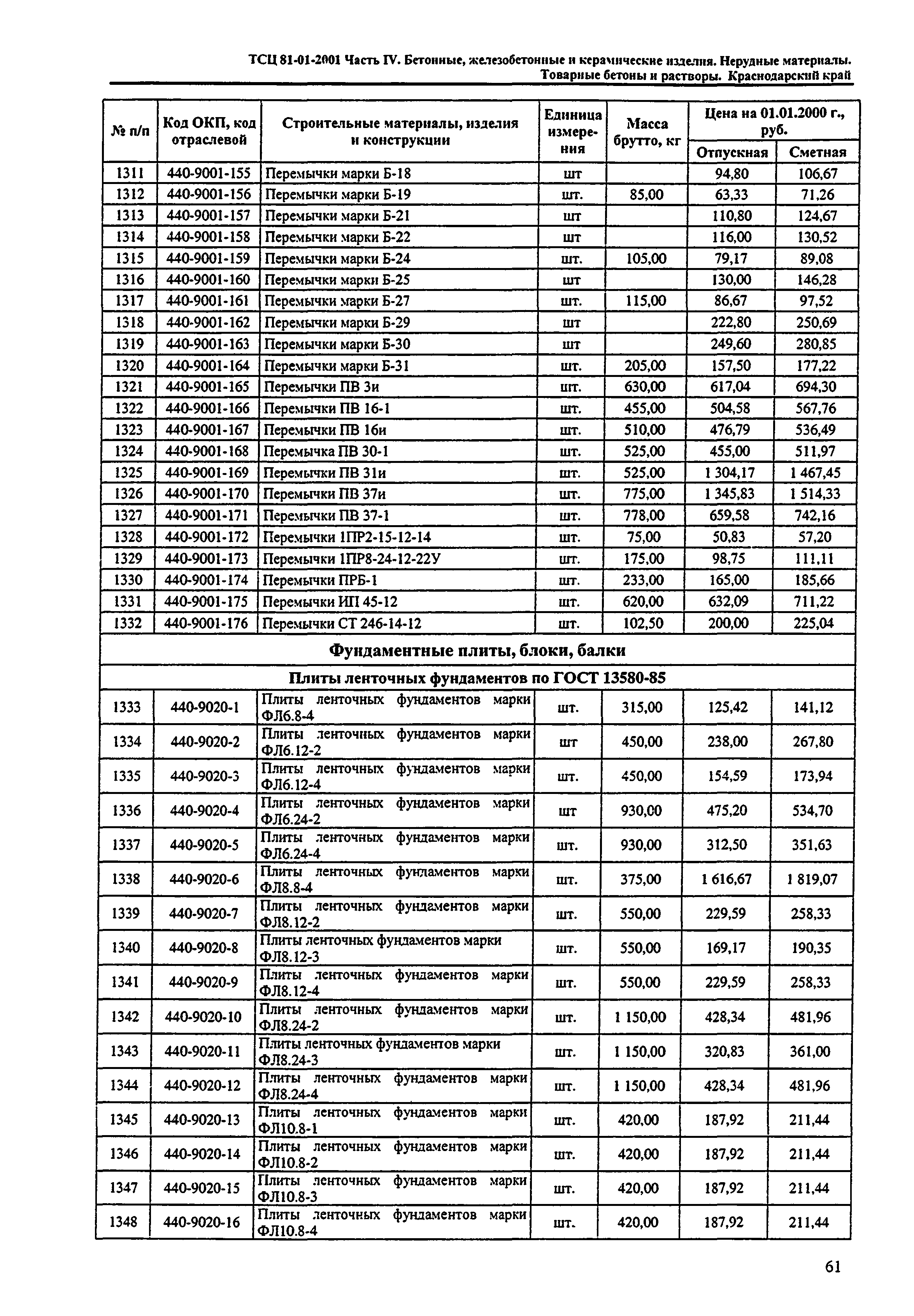 ТСЦ Краснодарского края 81-01-2001