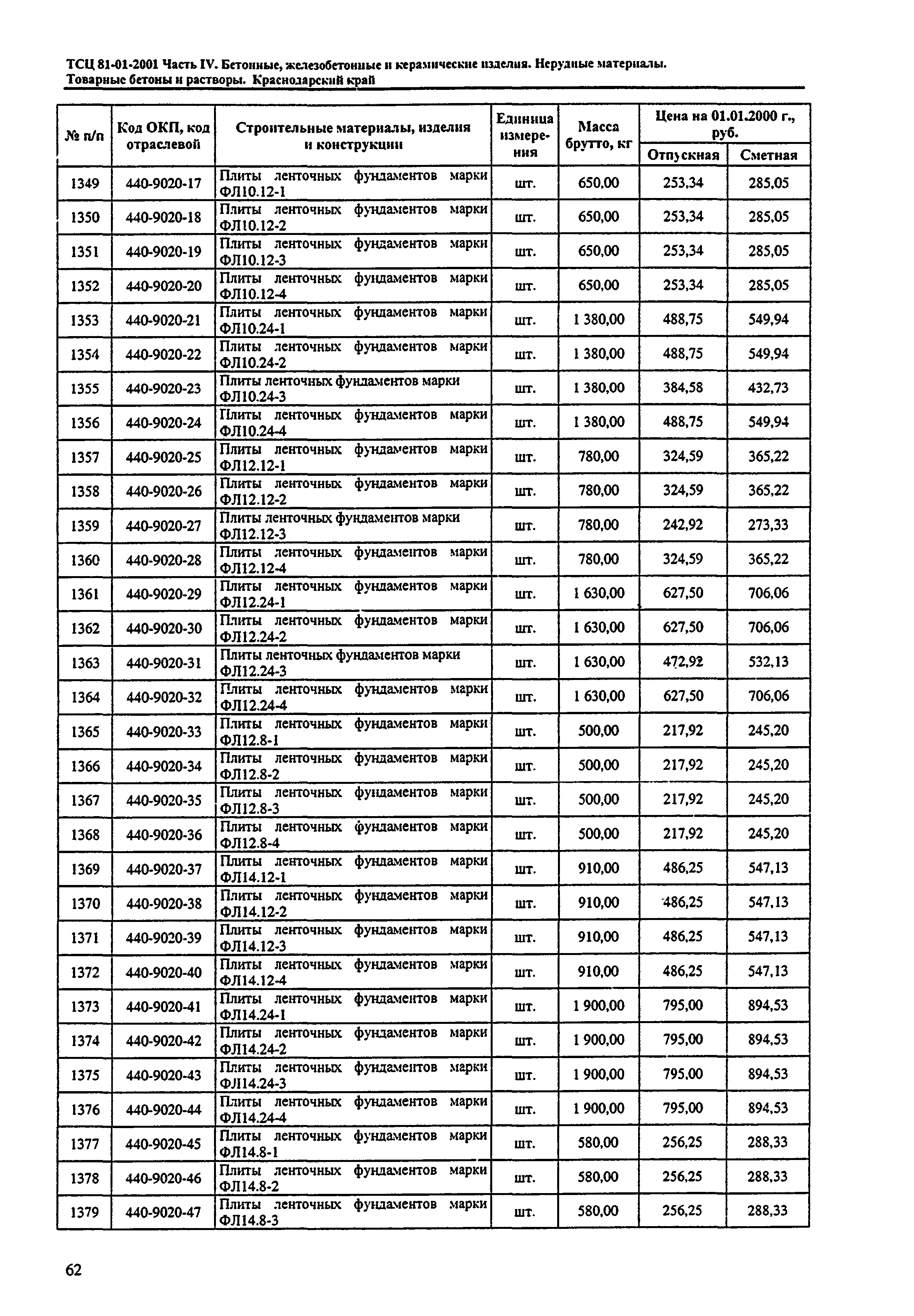 ТСЦ Краснодарского края 81-01-2001