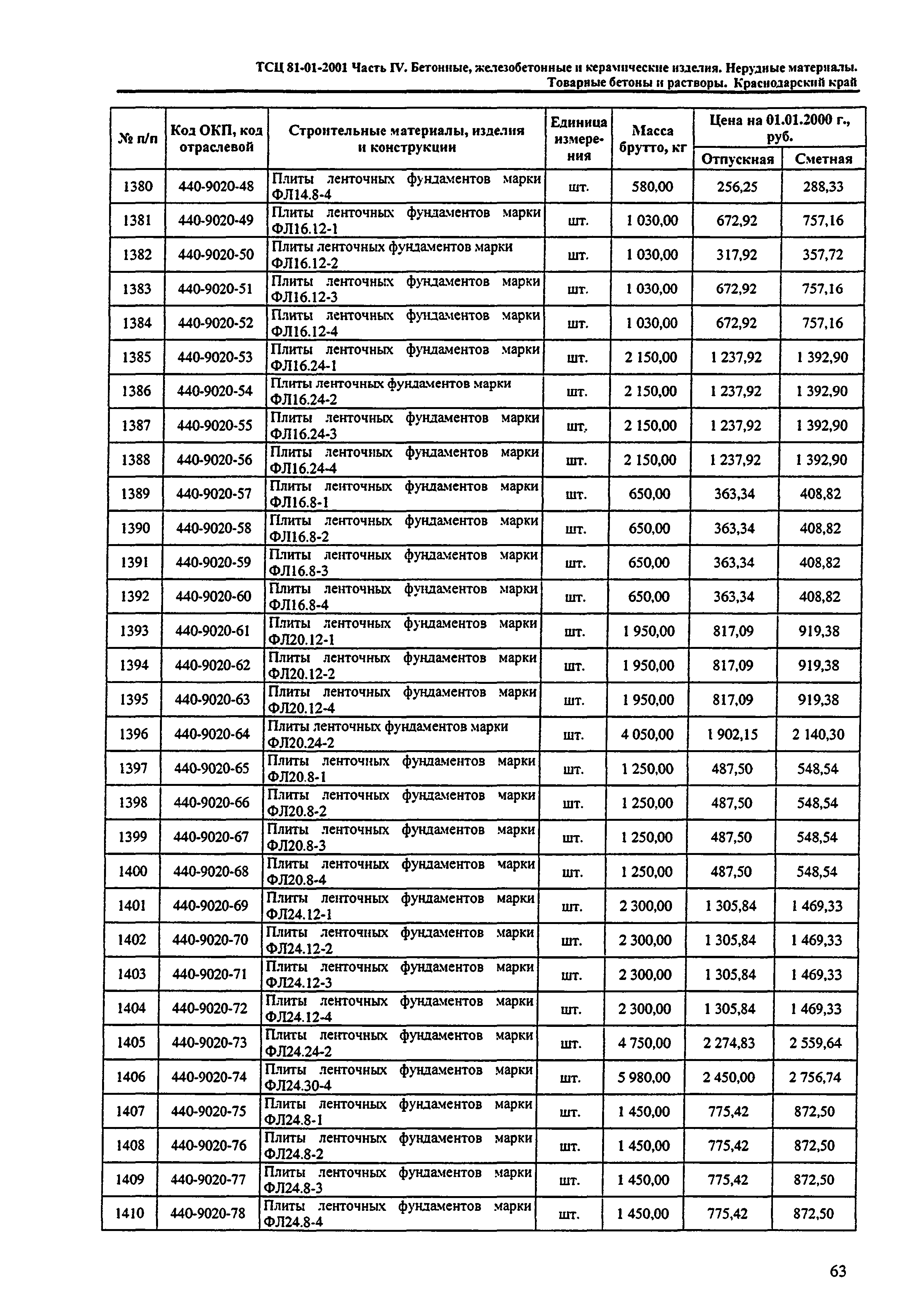 ТСЦ Краснодарского края 81-01-2001