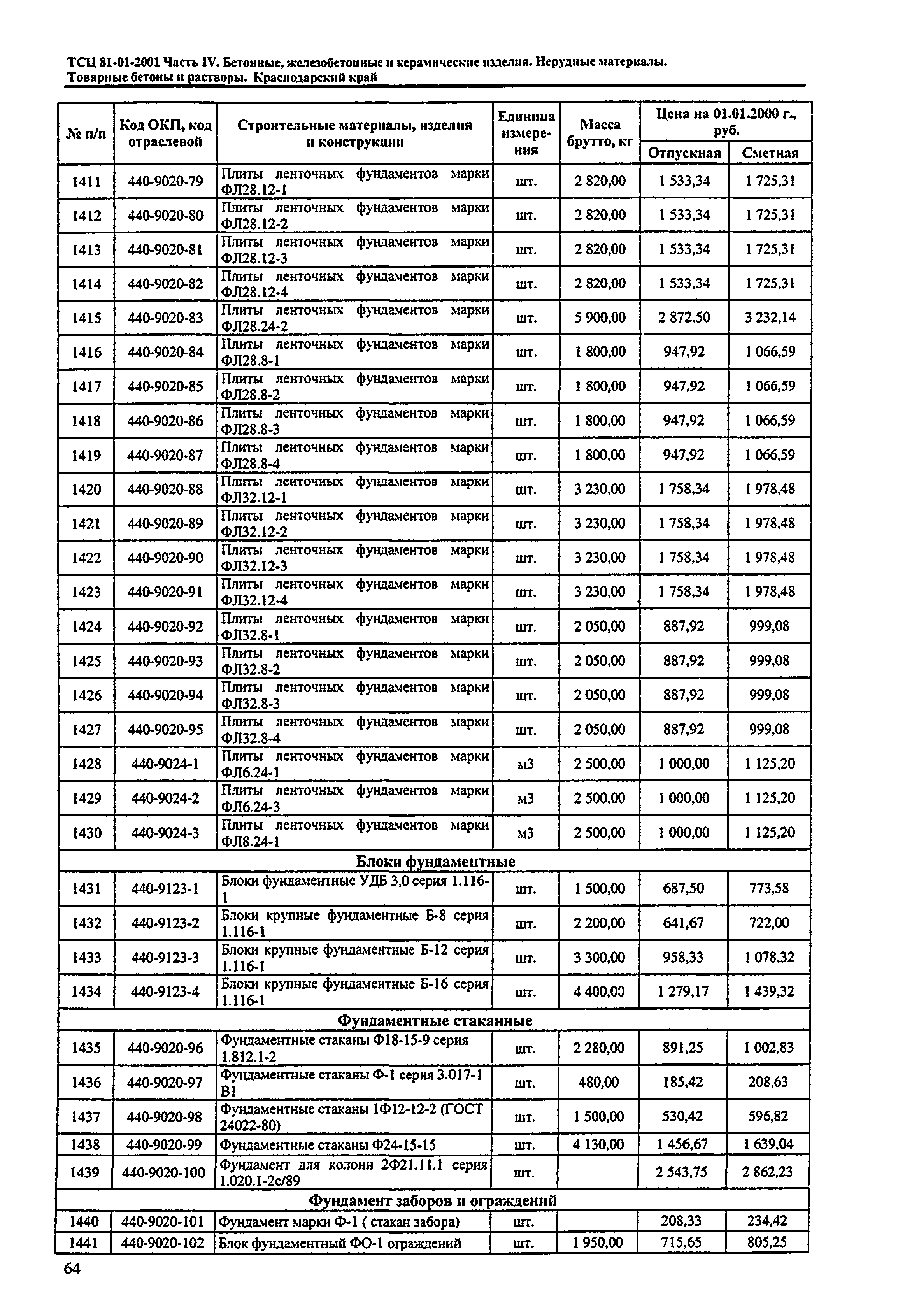 ТСЦ Краснодарского края 81-01-2001