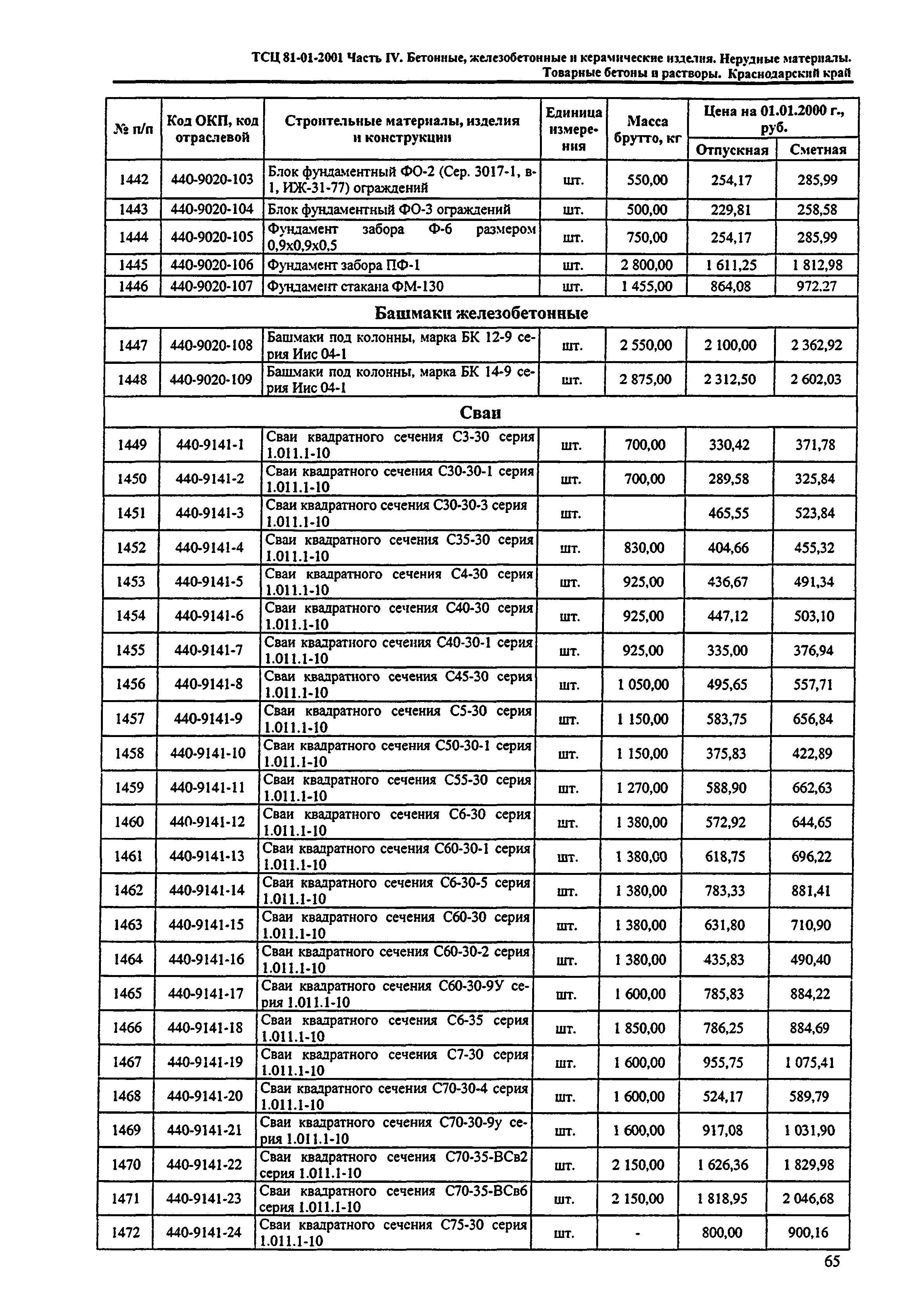 ТСЦ Краснодарского края 81-01-2001