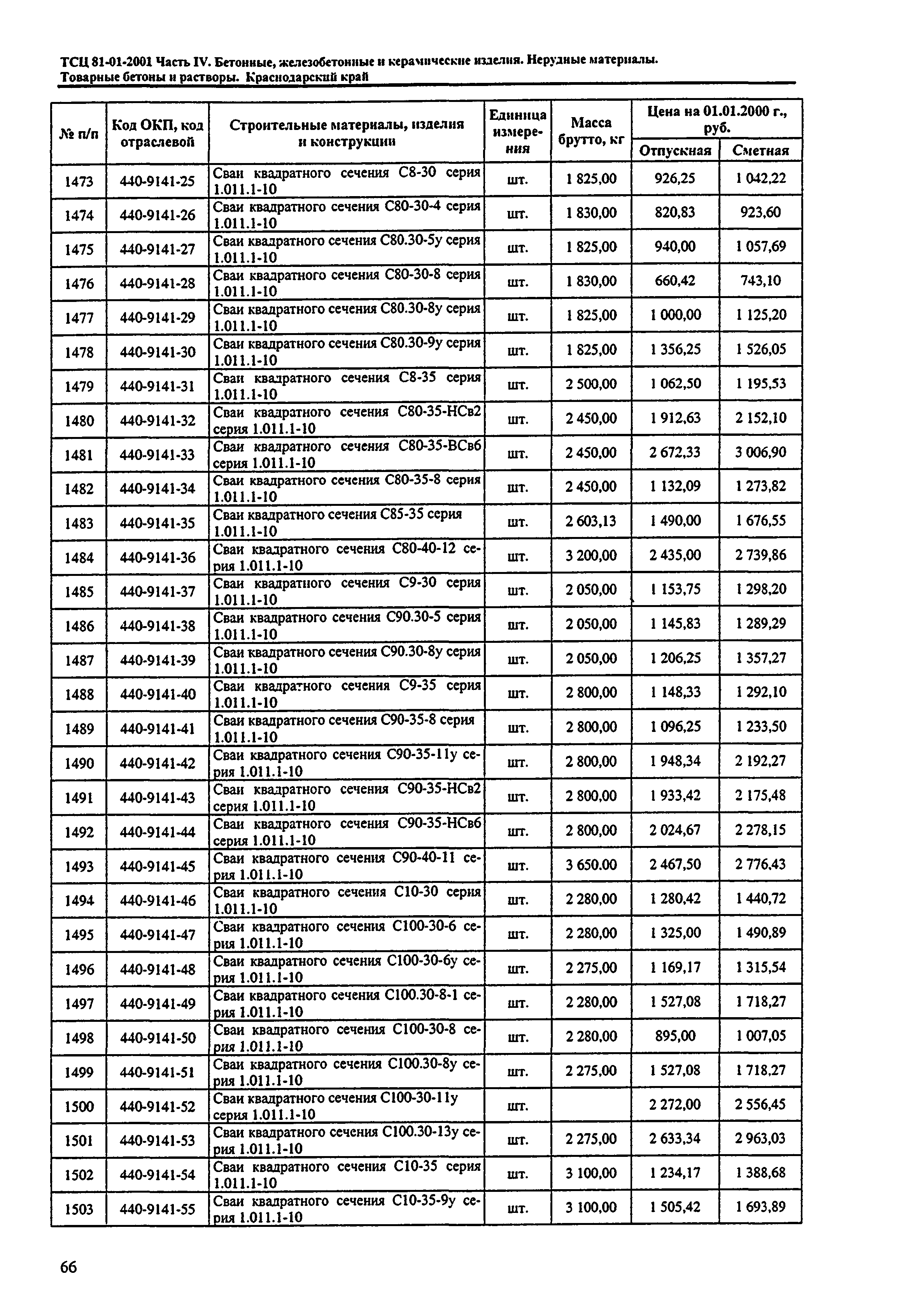 ТСЦ Краснодарского края 81-01-2001