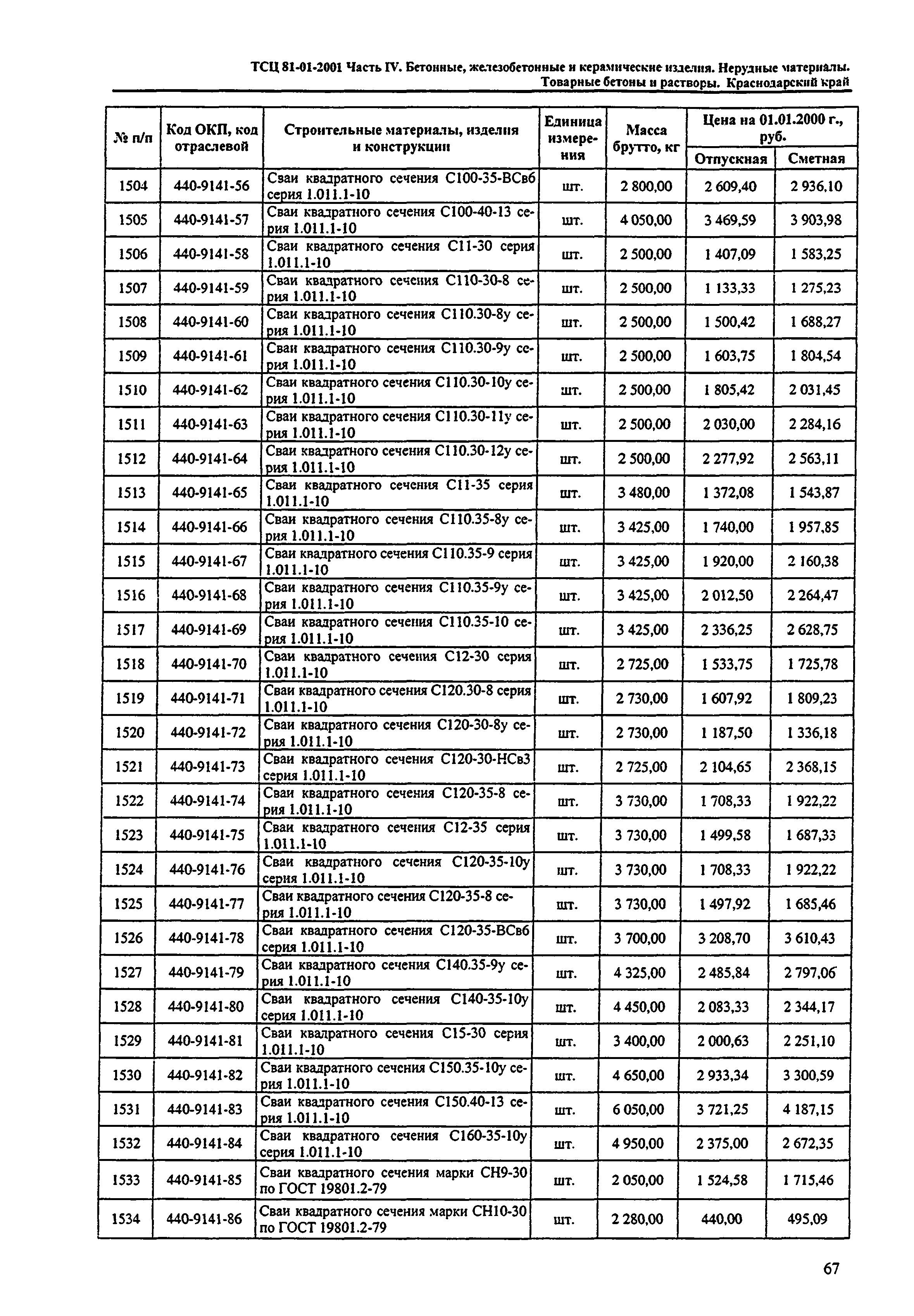 ТСЦ Краснодарского края 81-01-2001