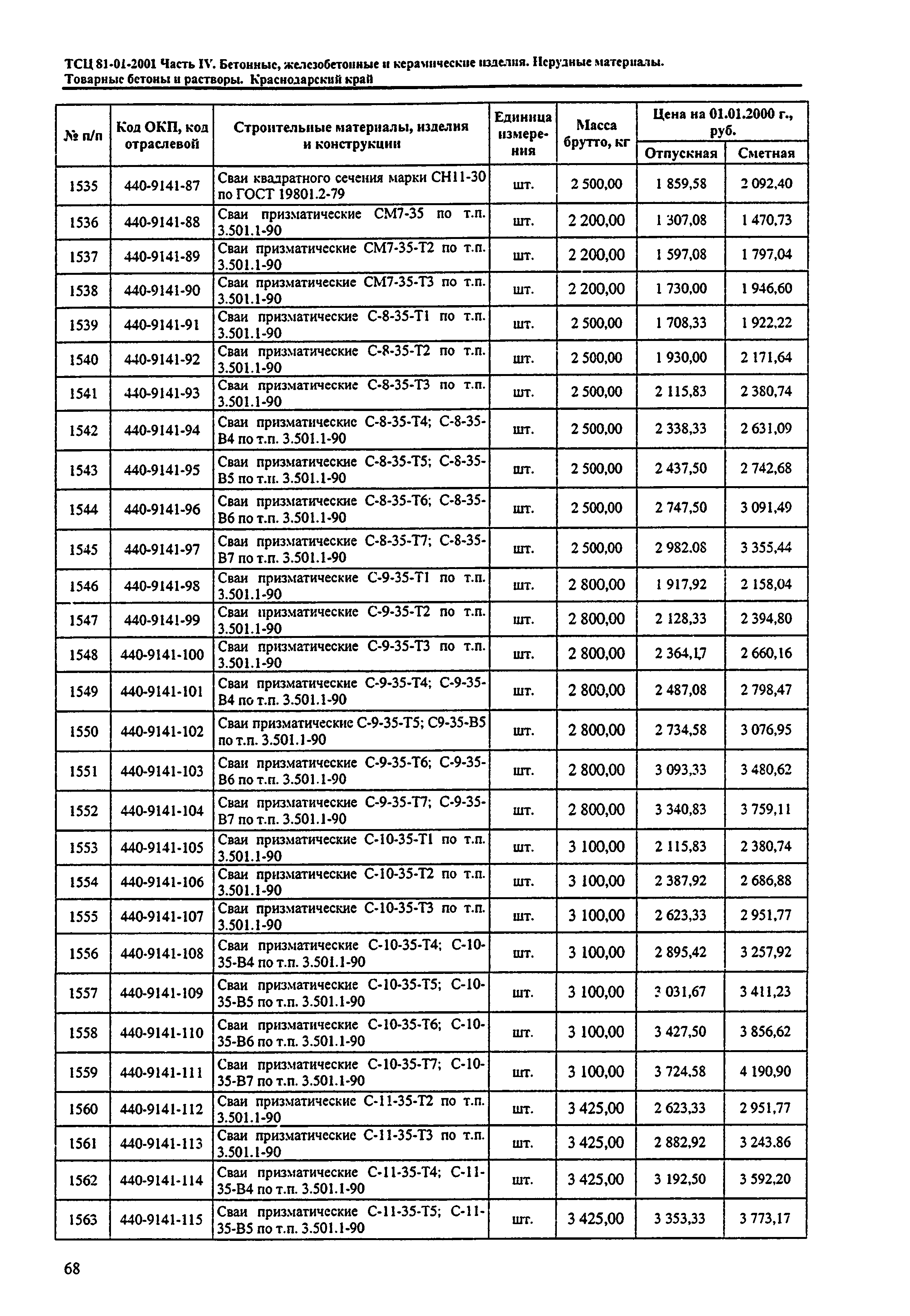 ТСЦ Краснодарского края 81-01-2001