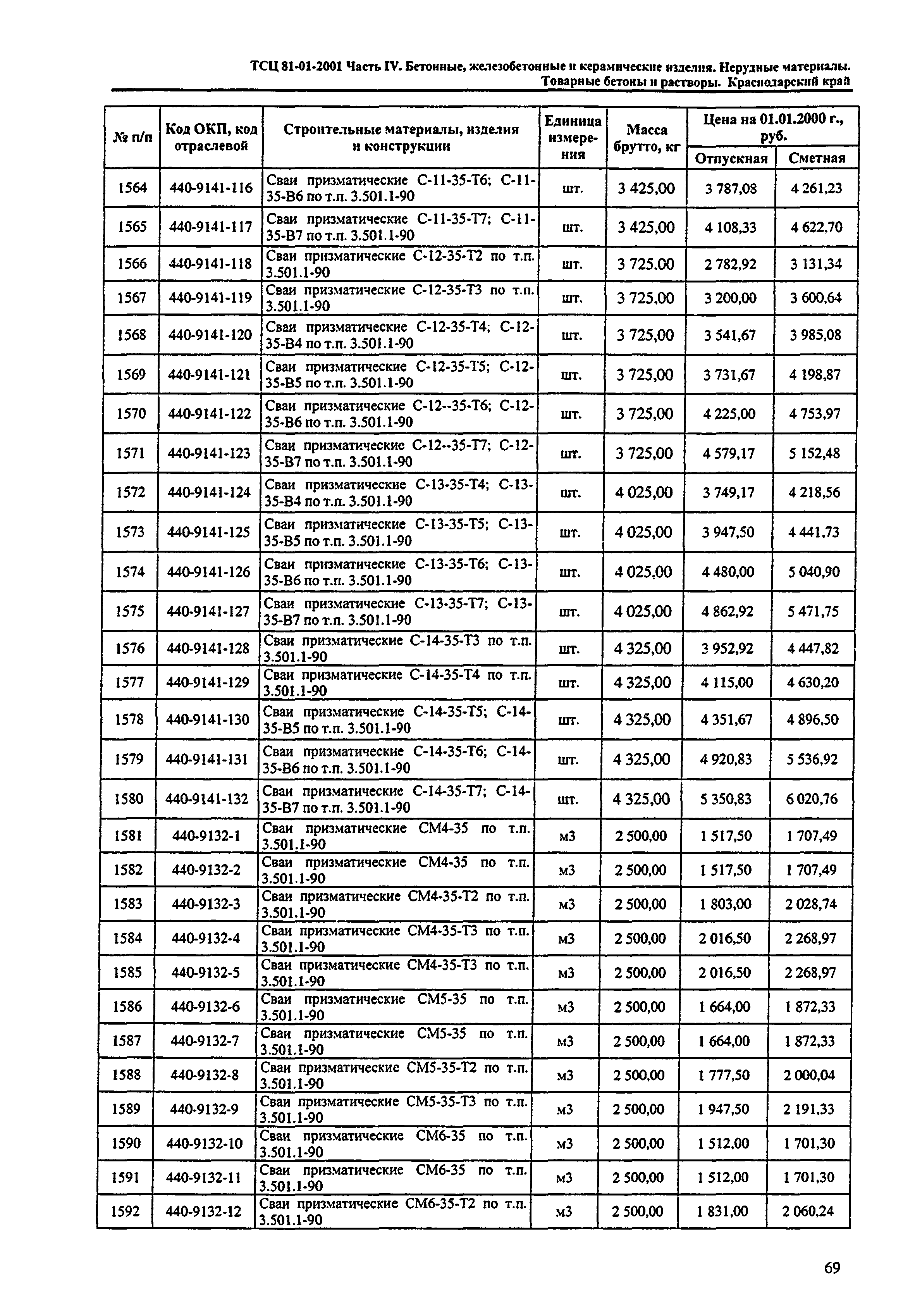 ТСЦ Краснодарского края 81-01-2001