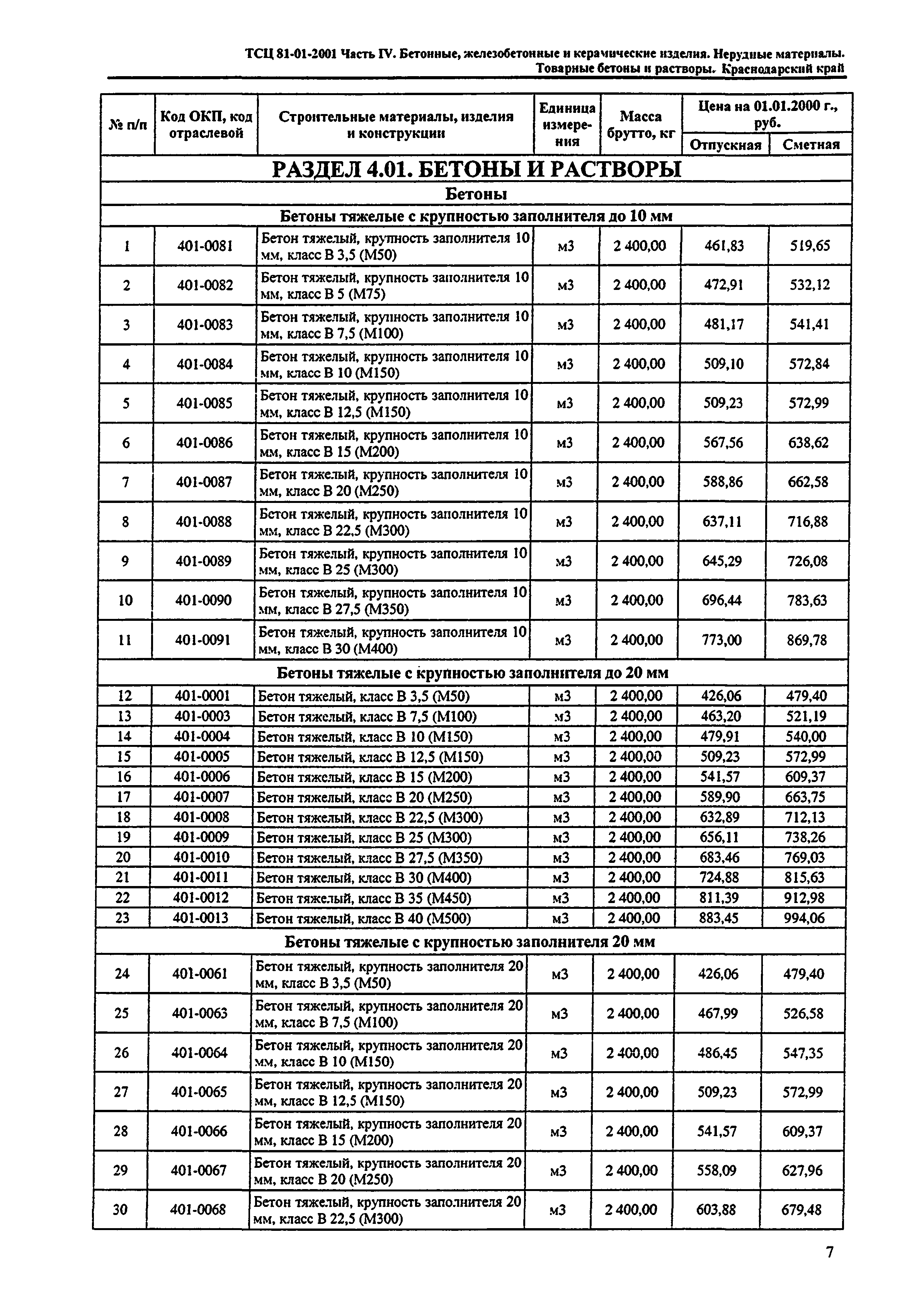 ТСЦ Краснодарского края 81-01-2001