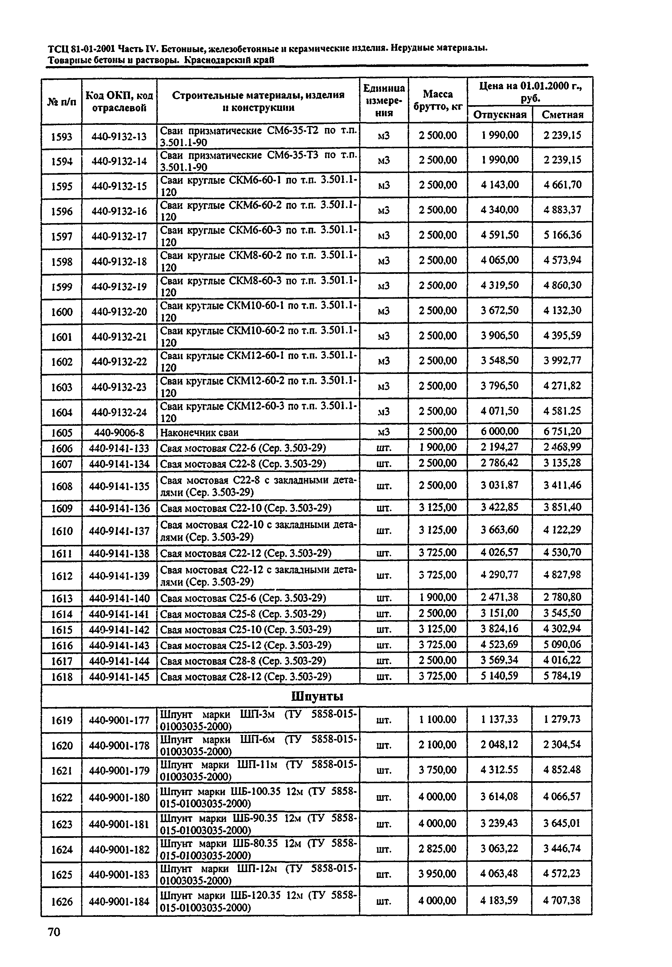 ТСЦ Краснодарского края 81-01-2001