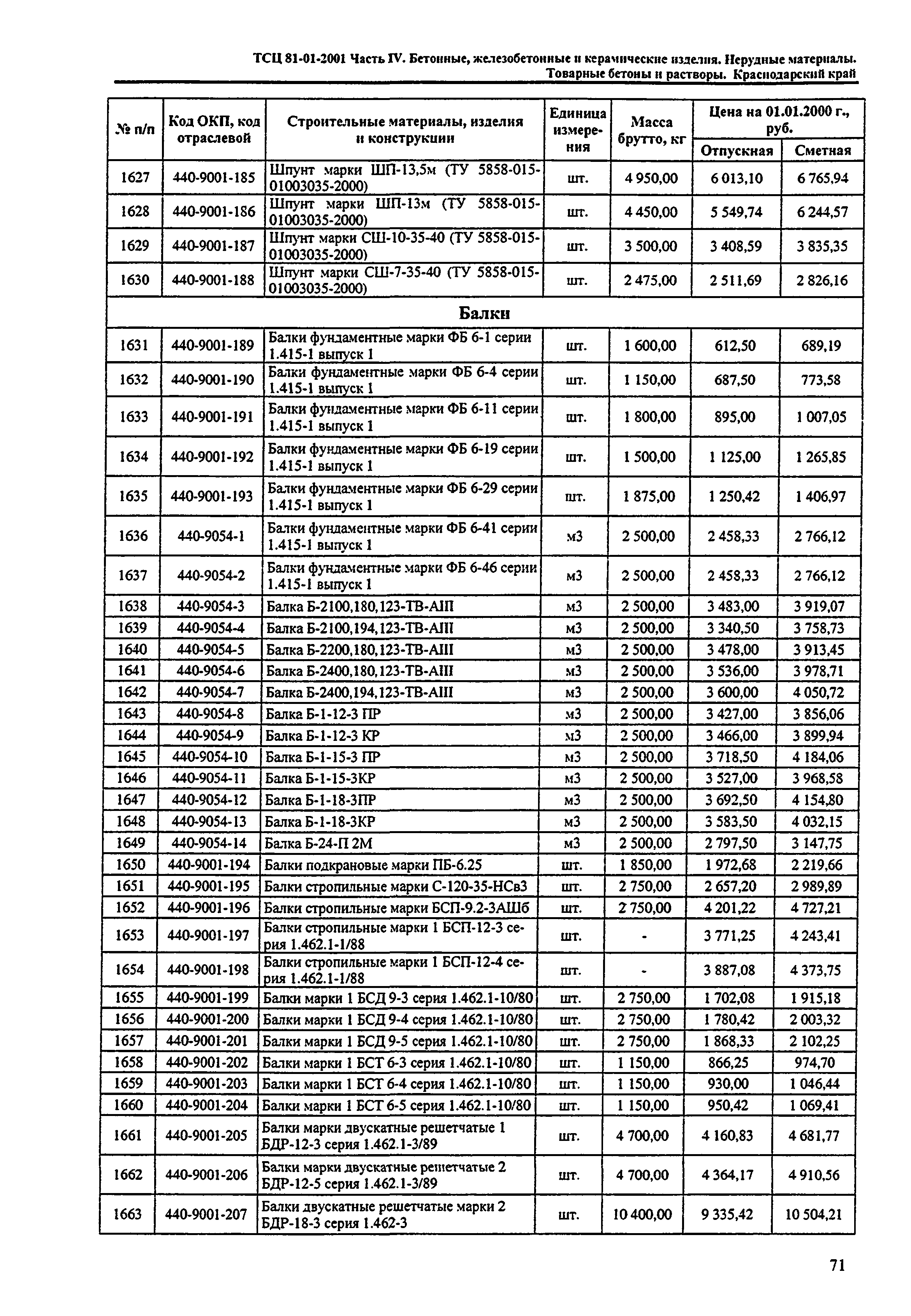 ТСЦ Краснодарского края 81-01-2001