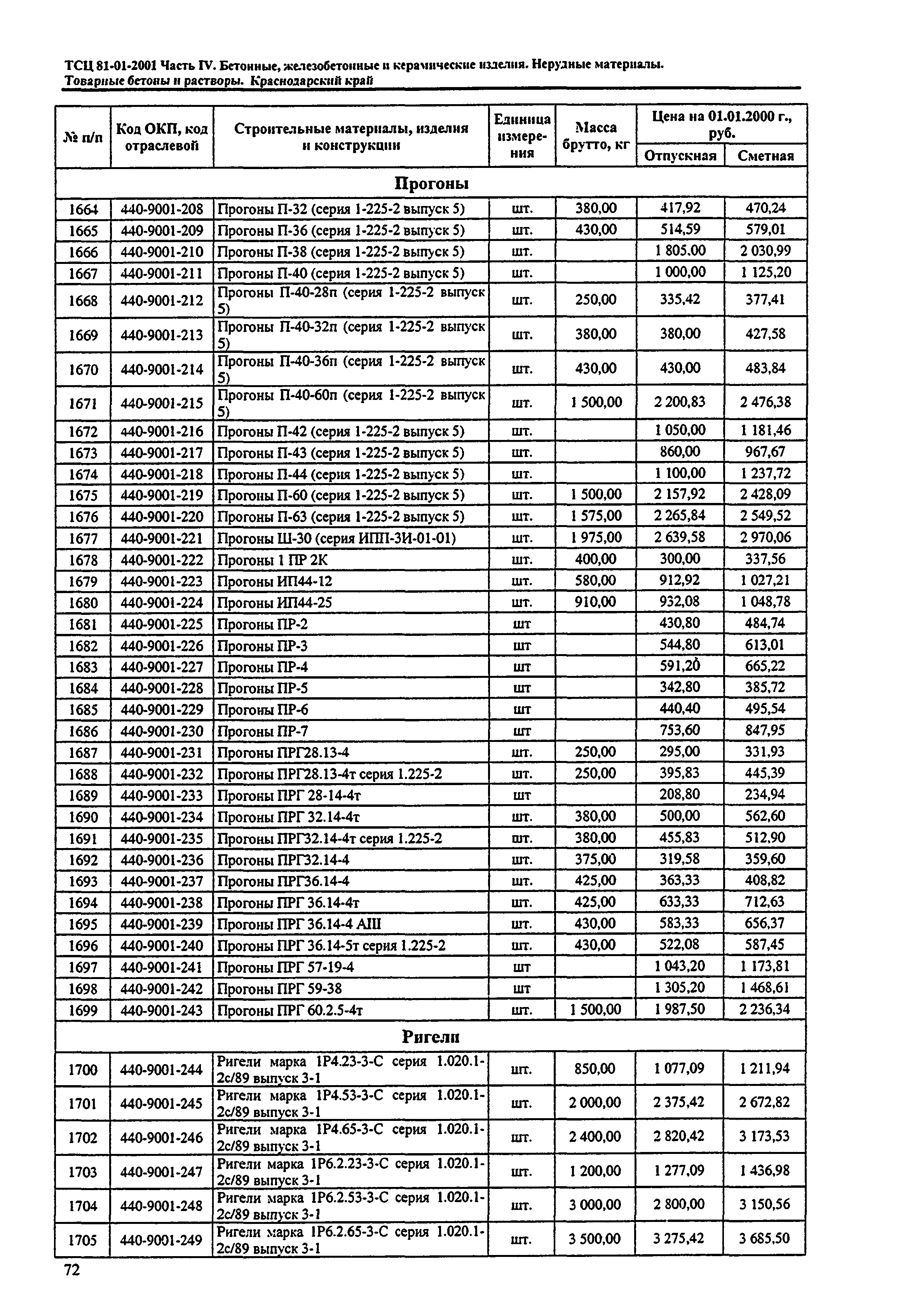 ТСЦ Краснодарского края 81-01-2001