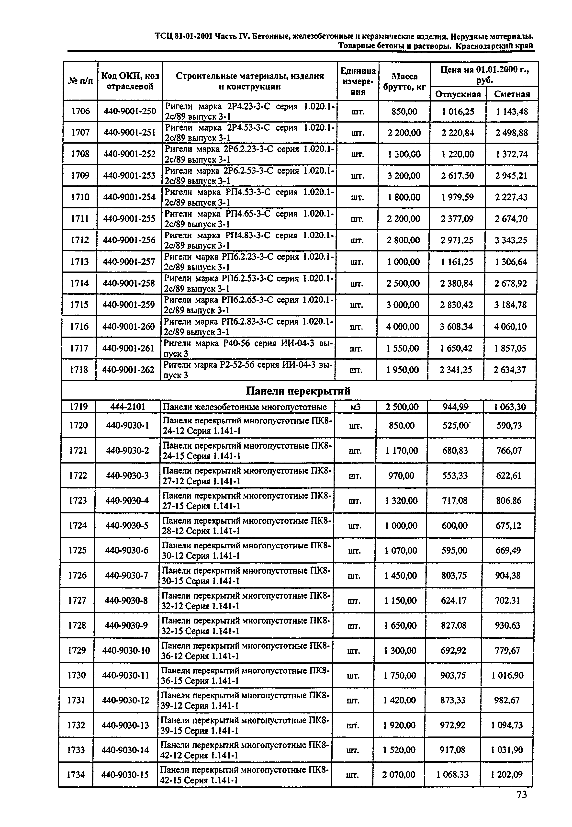 ТСЦ Краснодарского края 81-01-2001