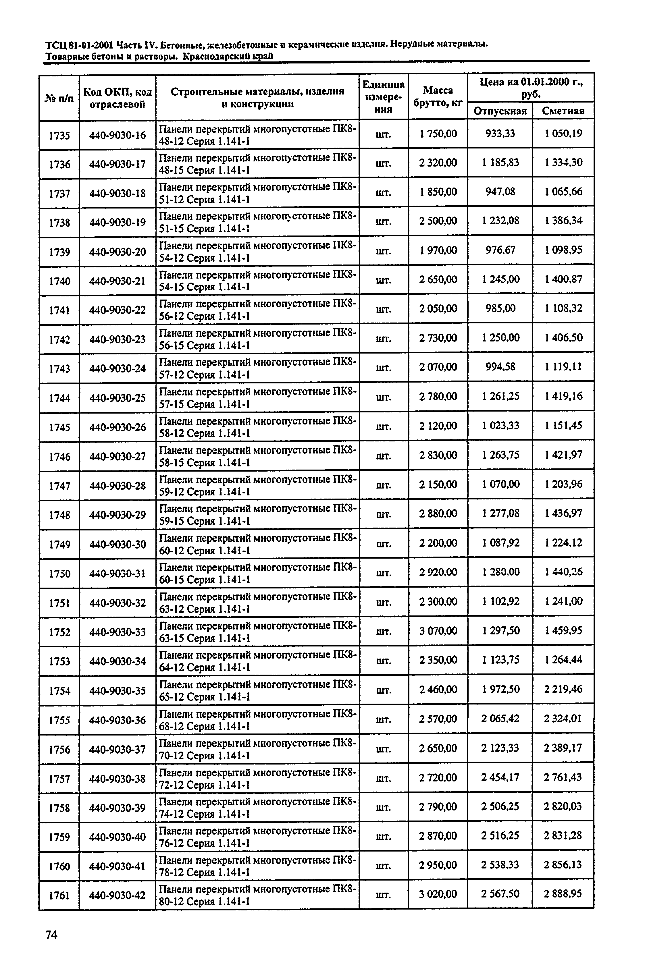 ТСЦ Краснодарского края 81-01-2001