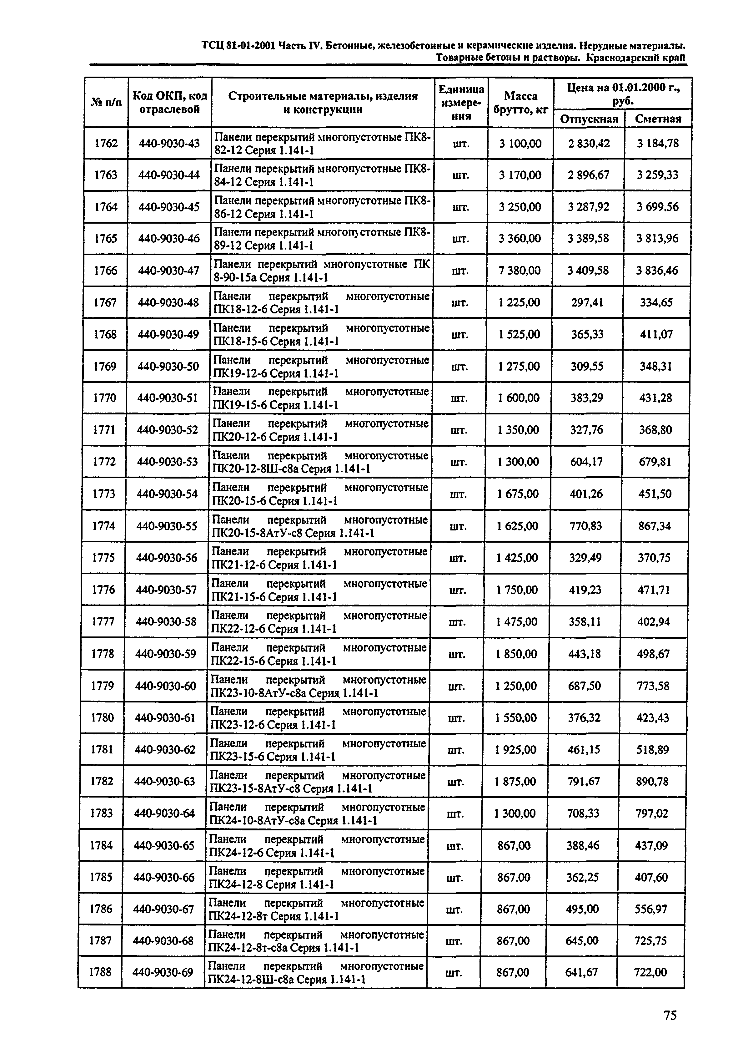 ТСЦ Краснодарского края 81-01-2001