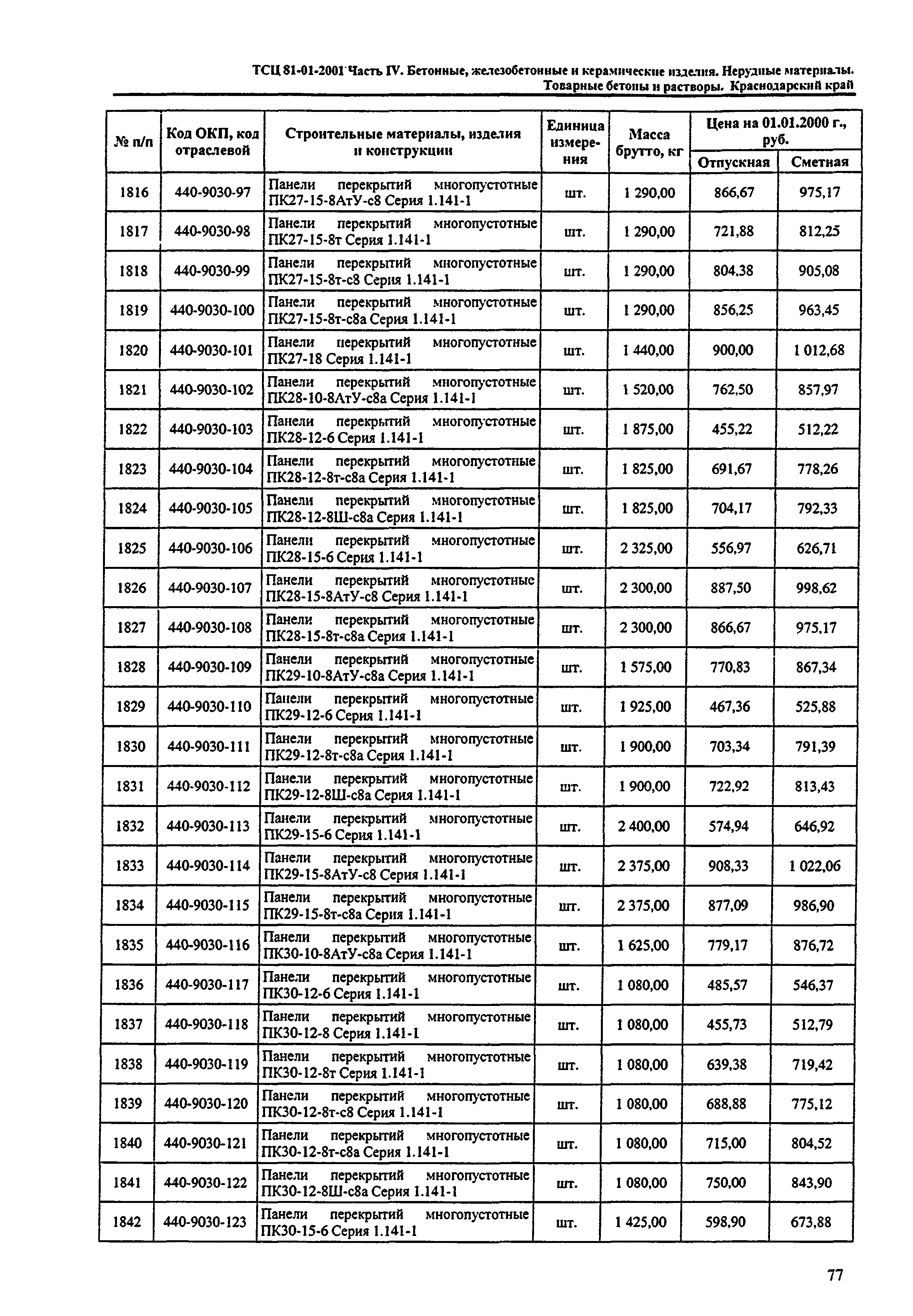 ТСЦ Краснодарского края 81-01-2001