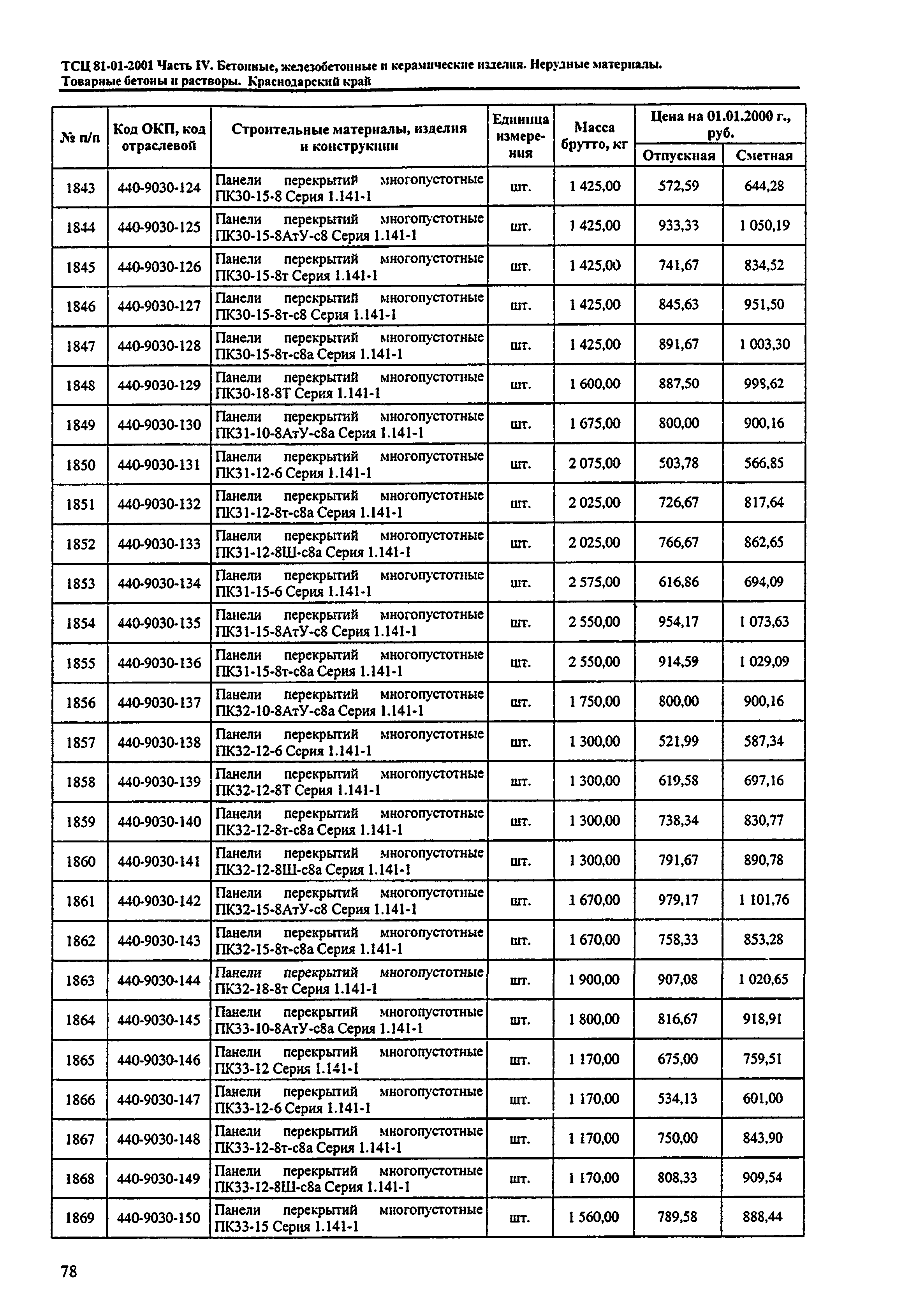 ТСЦ Краснодарского края 81-01-2001