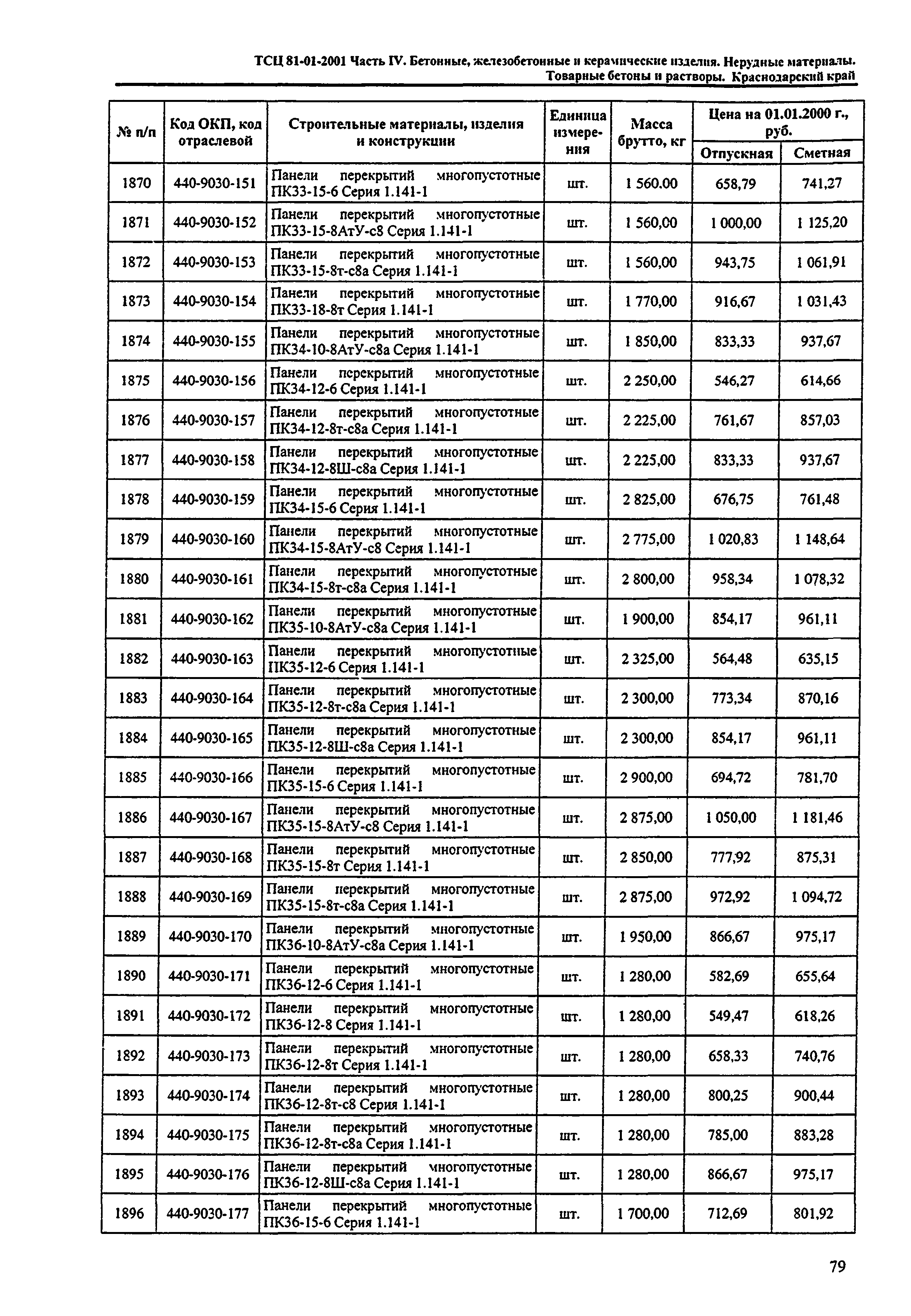 ТСЦ Краснодарского края 81-01-2001