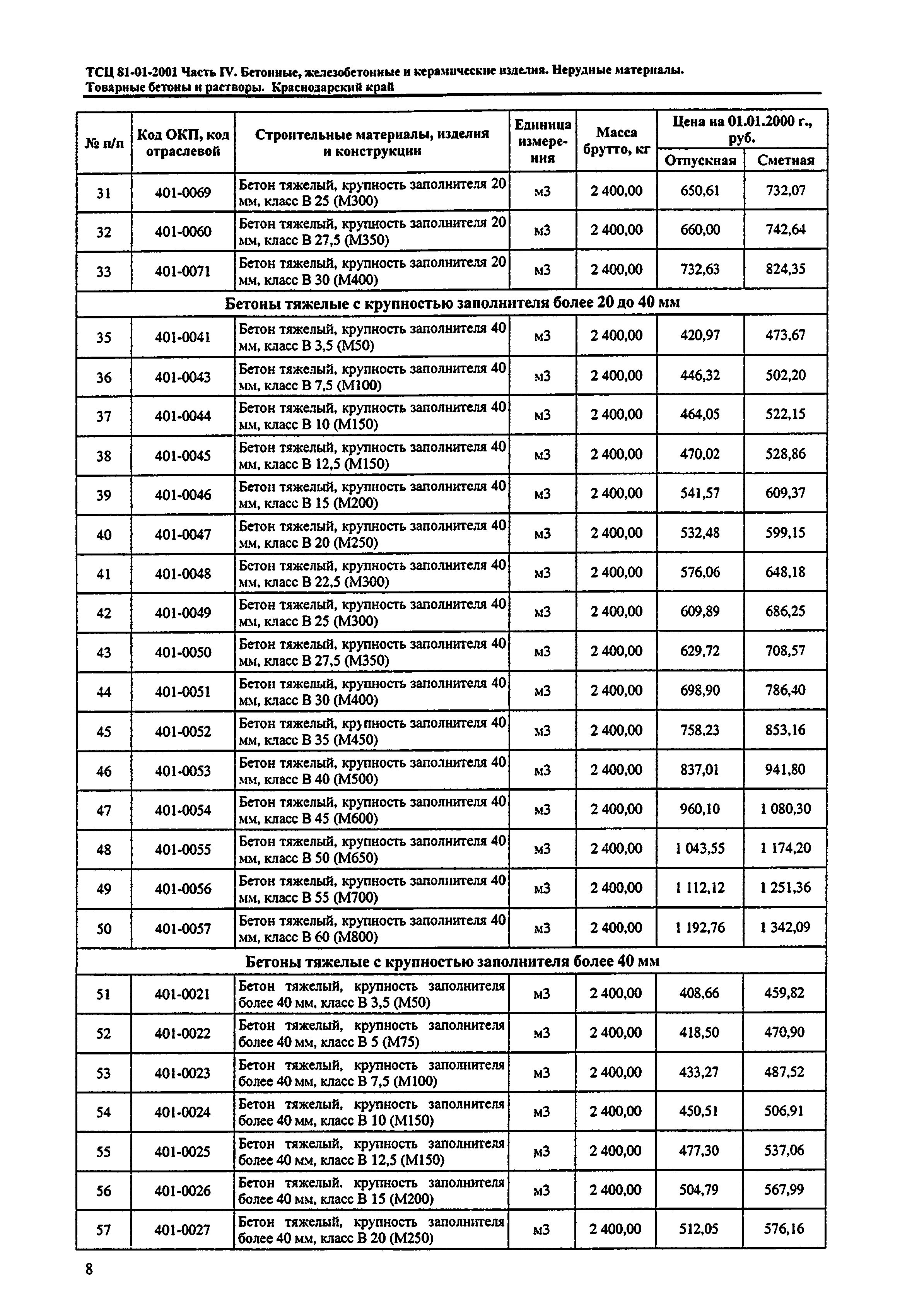 ТСЦ Краснодарского края 81-01-2001