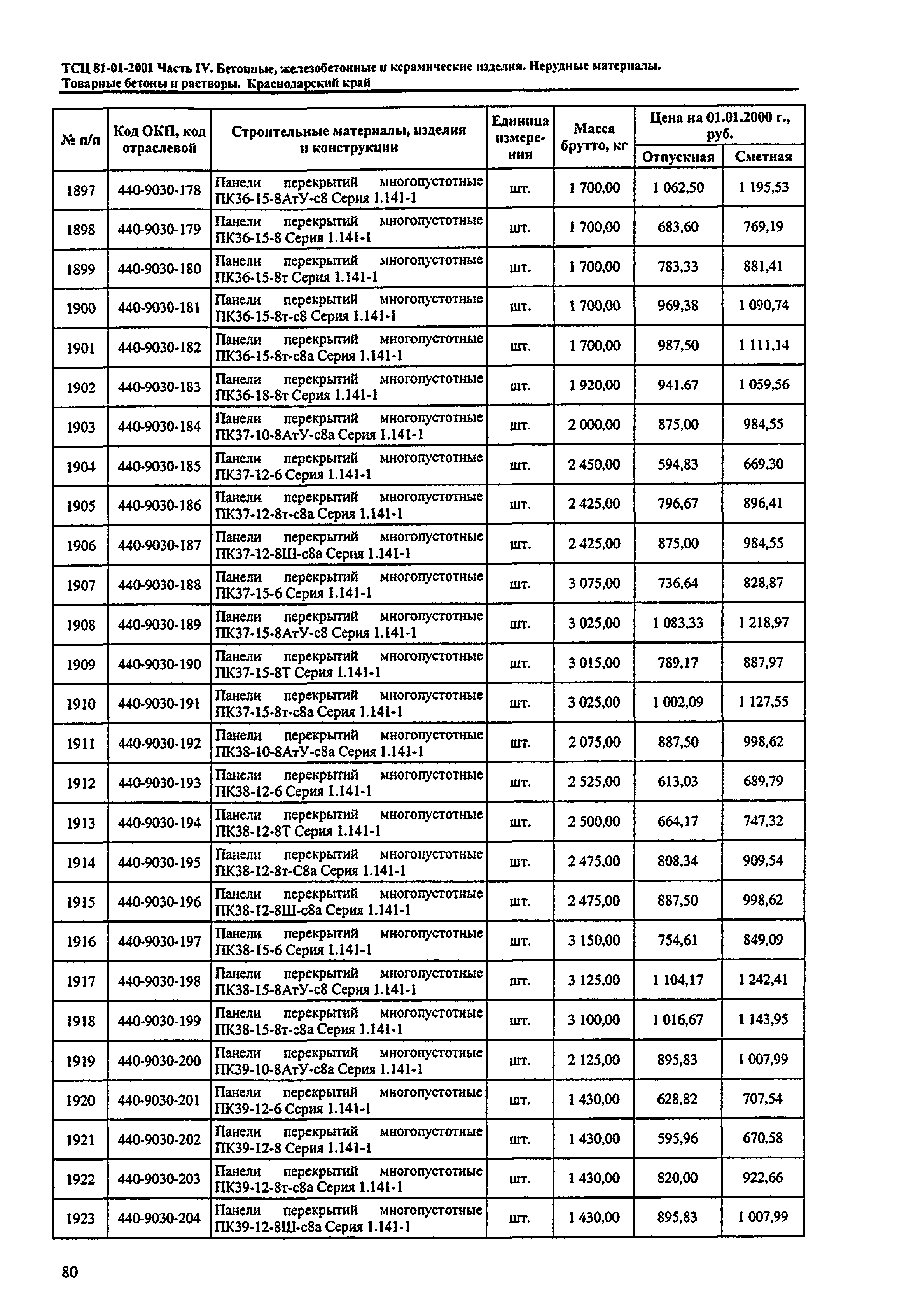 ТСЦ Краснодарского края 81-01-2001