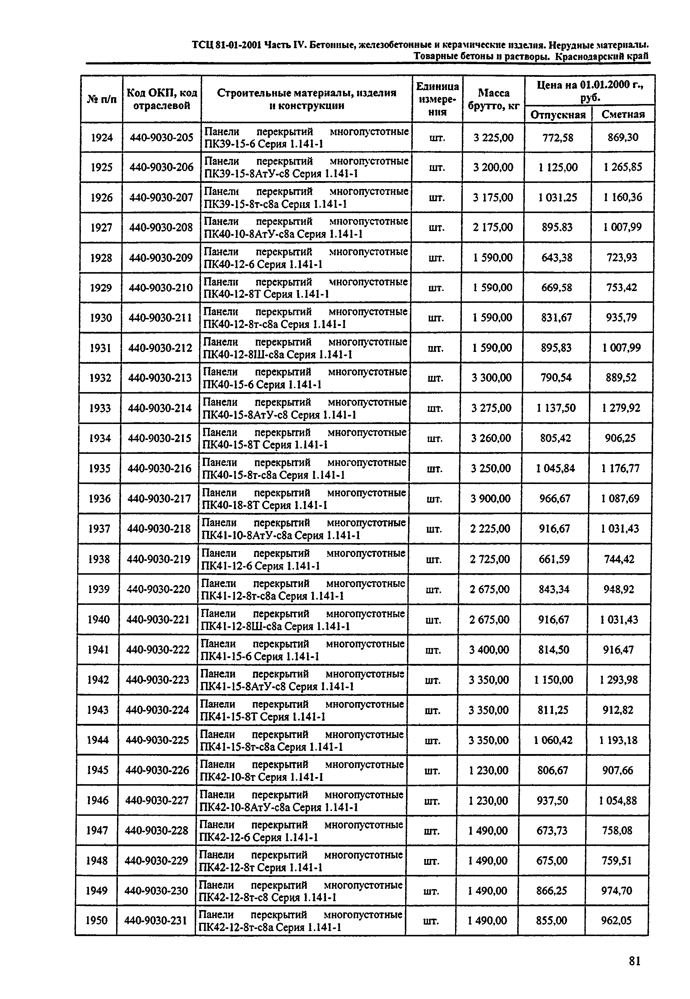 ТСЦ Краснодарского края 81-01-2001