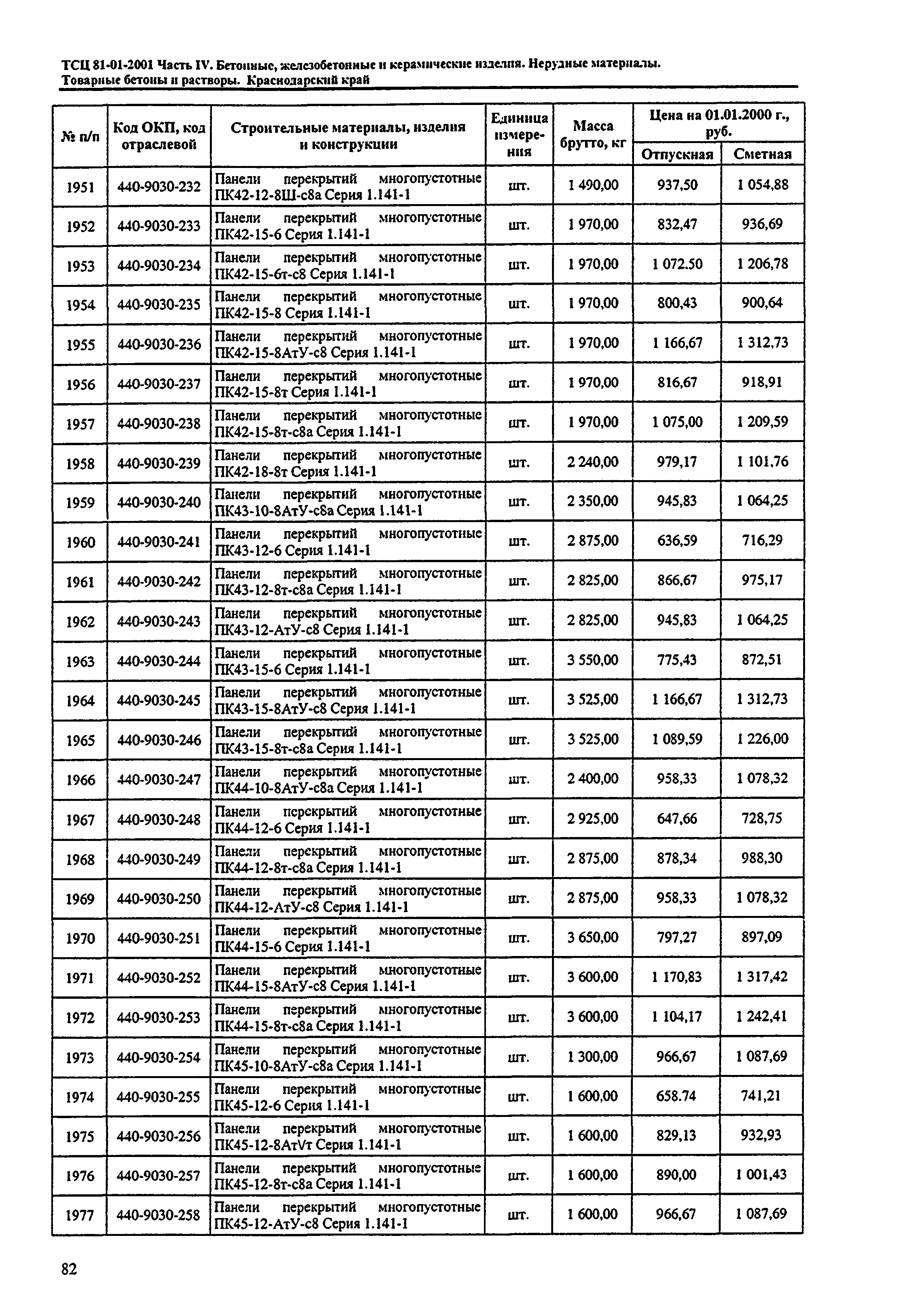 ТСЦ Краснодарского края 81-01-2001