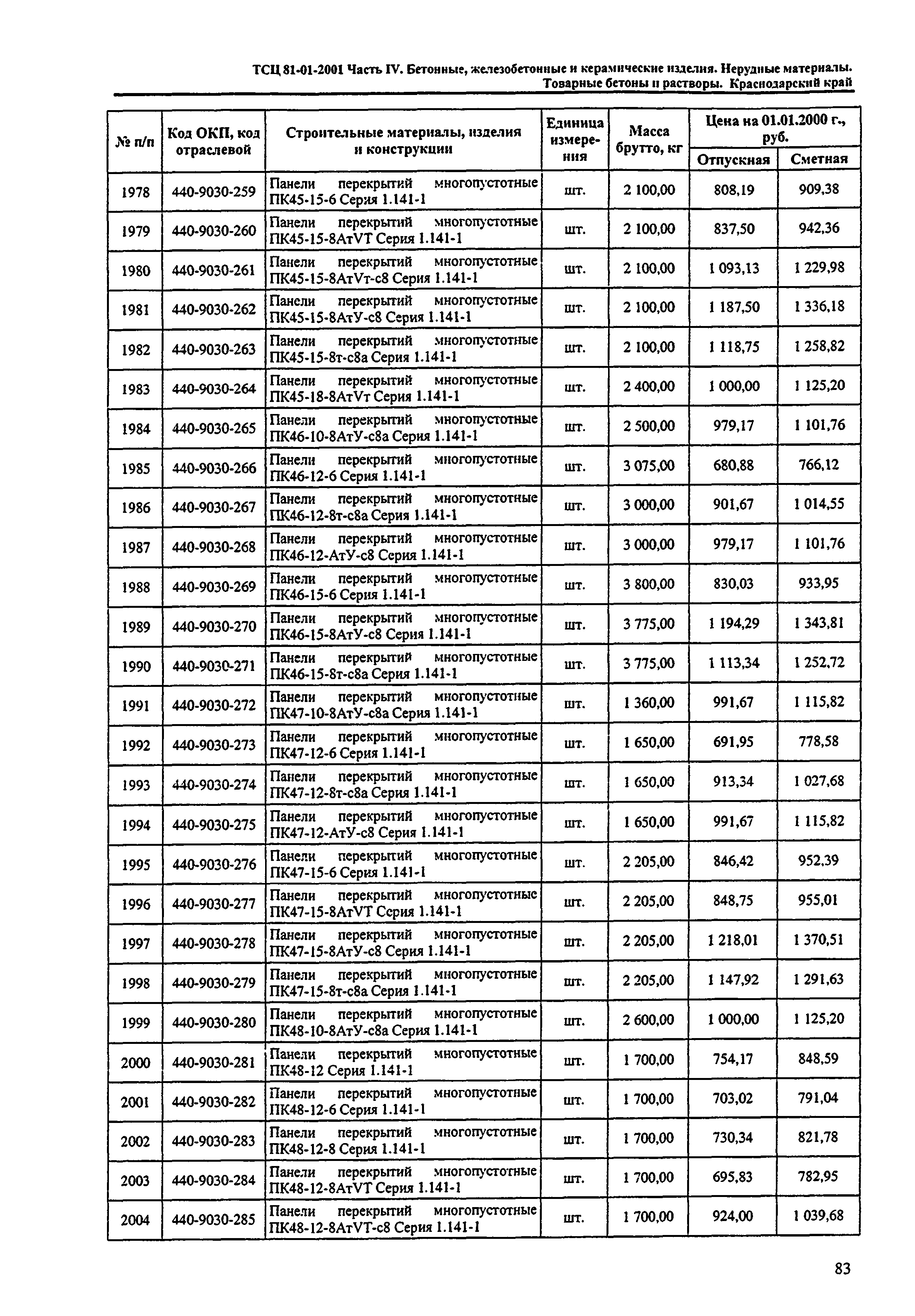 ТСЦ Краснодарского края 81-01-2001