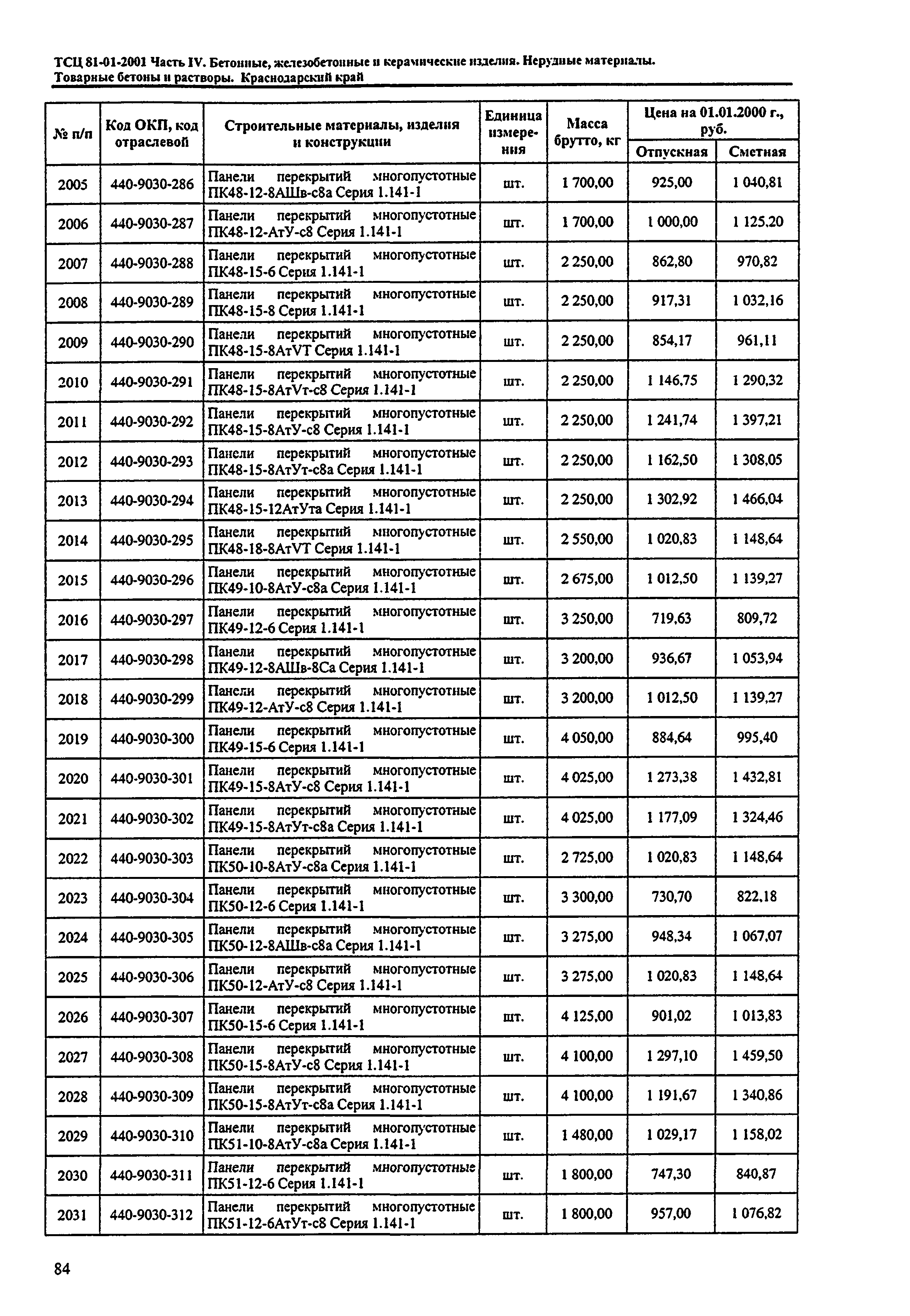 ТСЦ Краснодарского края 81-01-2001