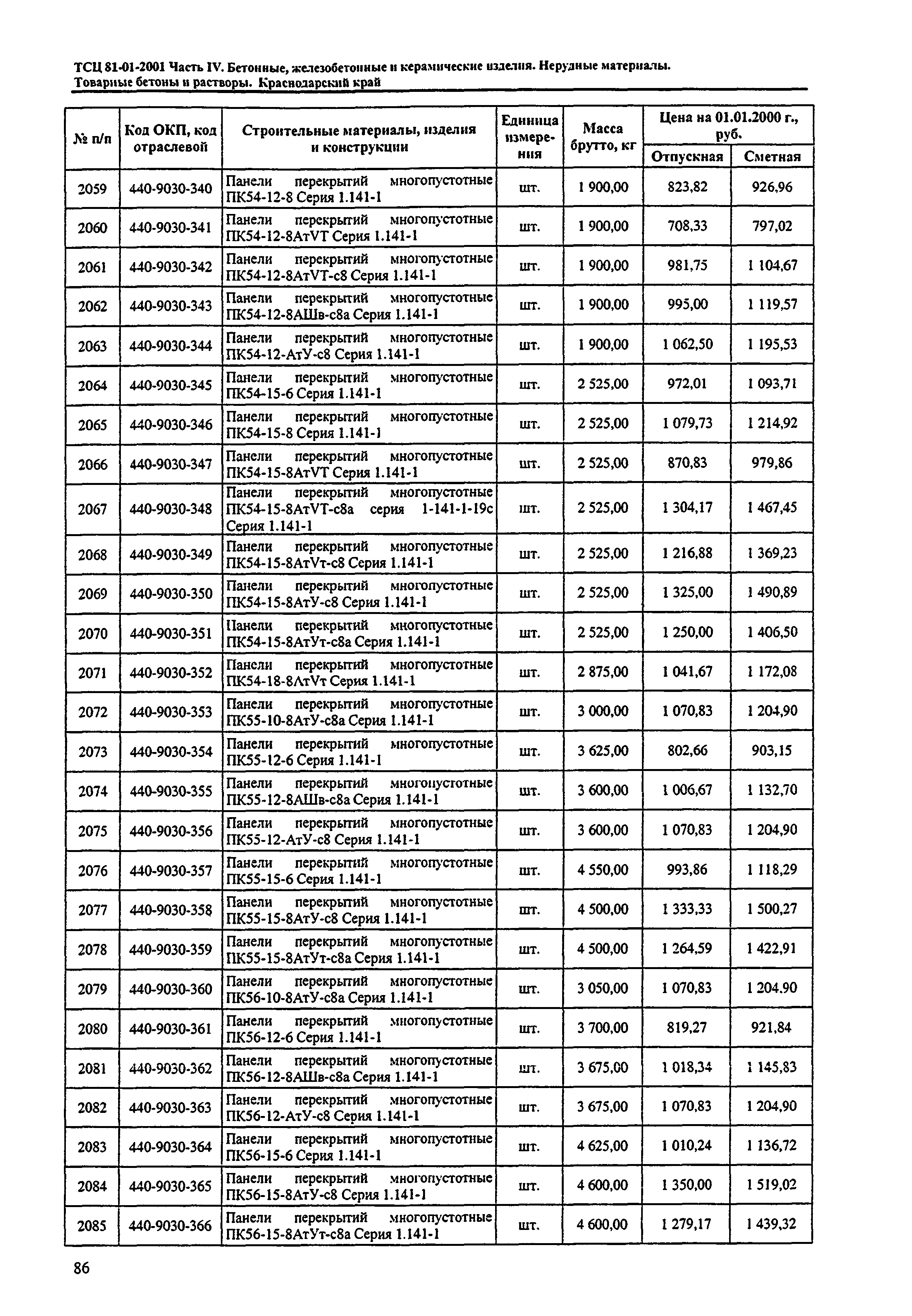 ТСЦ Краснодарского края 81-01-2001