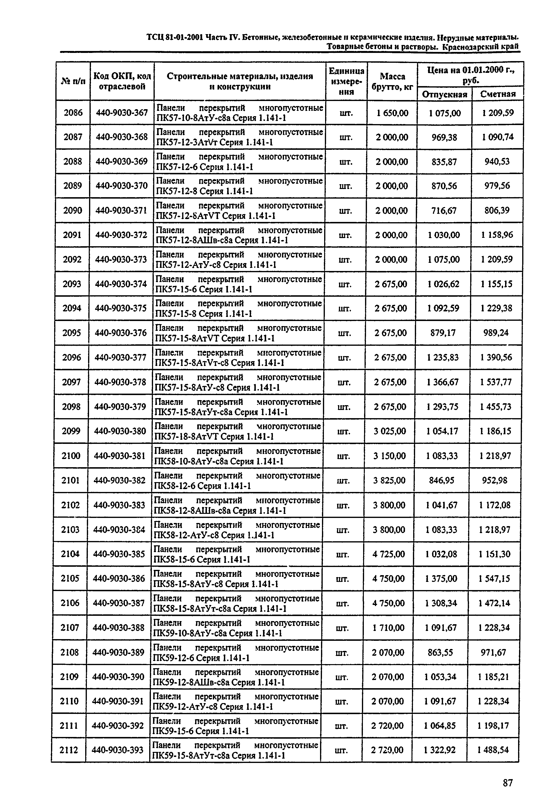 ТСЦ Краснодарского края 81-01-2001