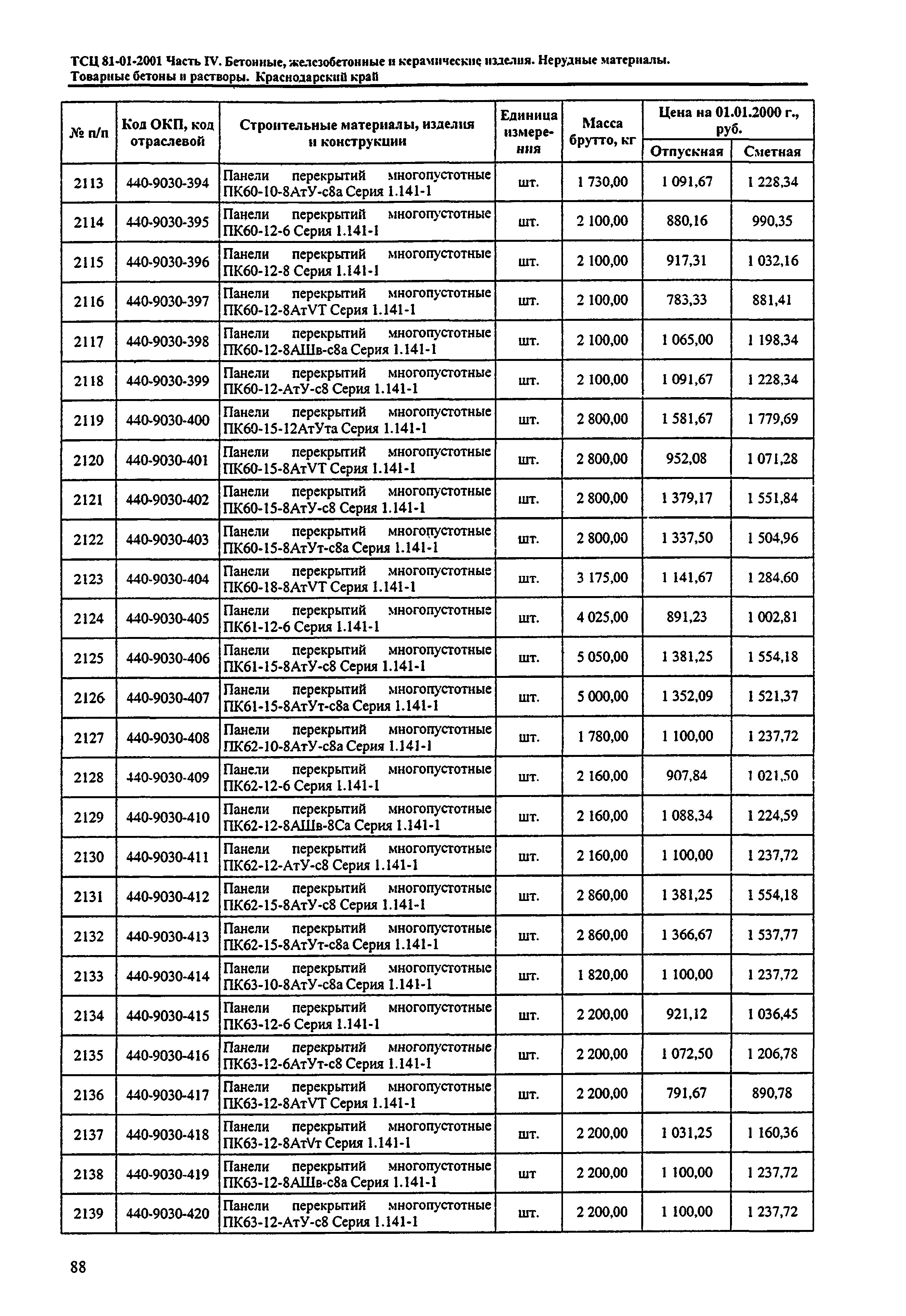 ТСЦ Краснодарского края 81-01-2001