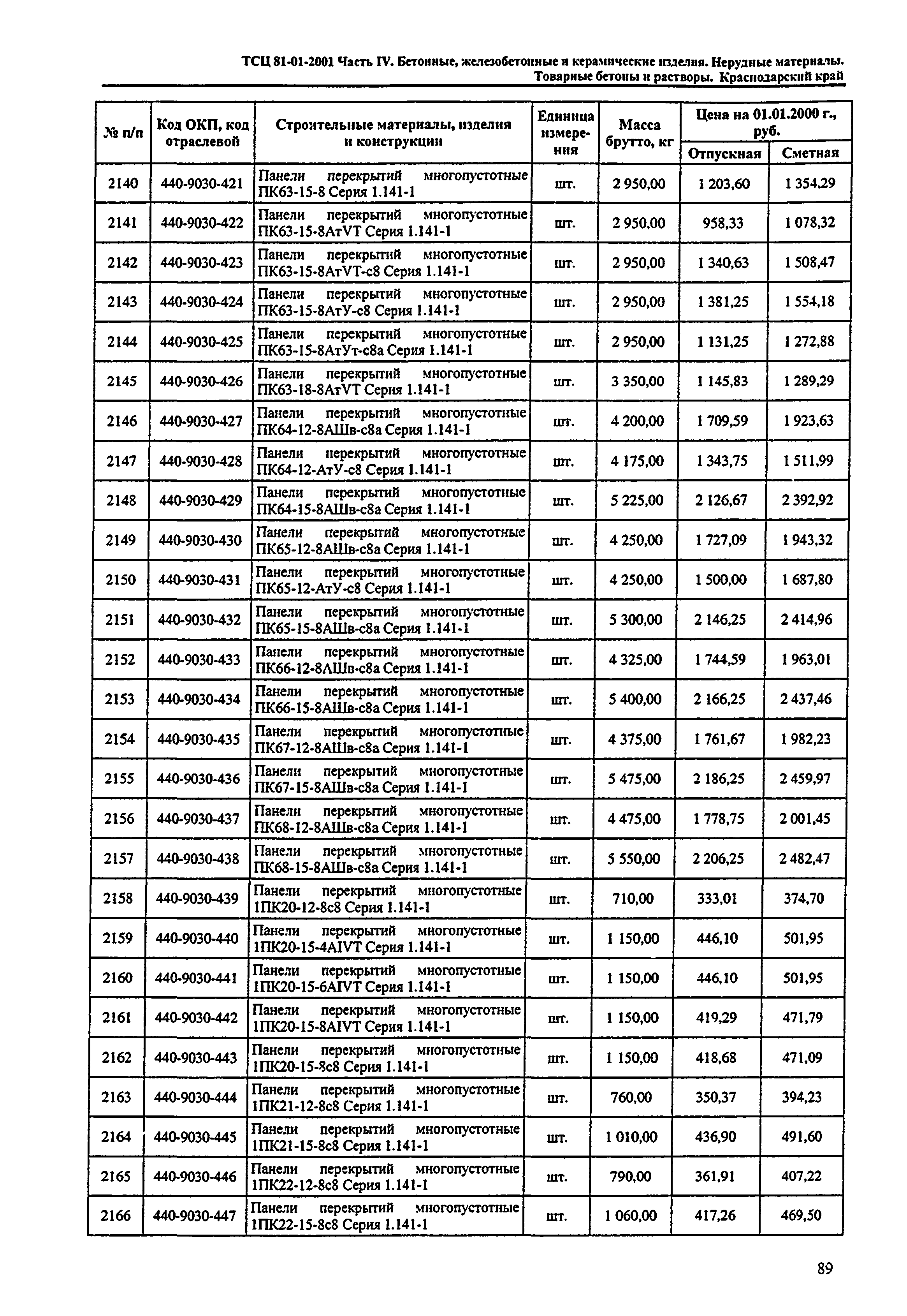 ТСЦ Краснодарского края 81-01-2001