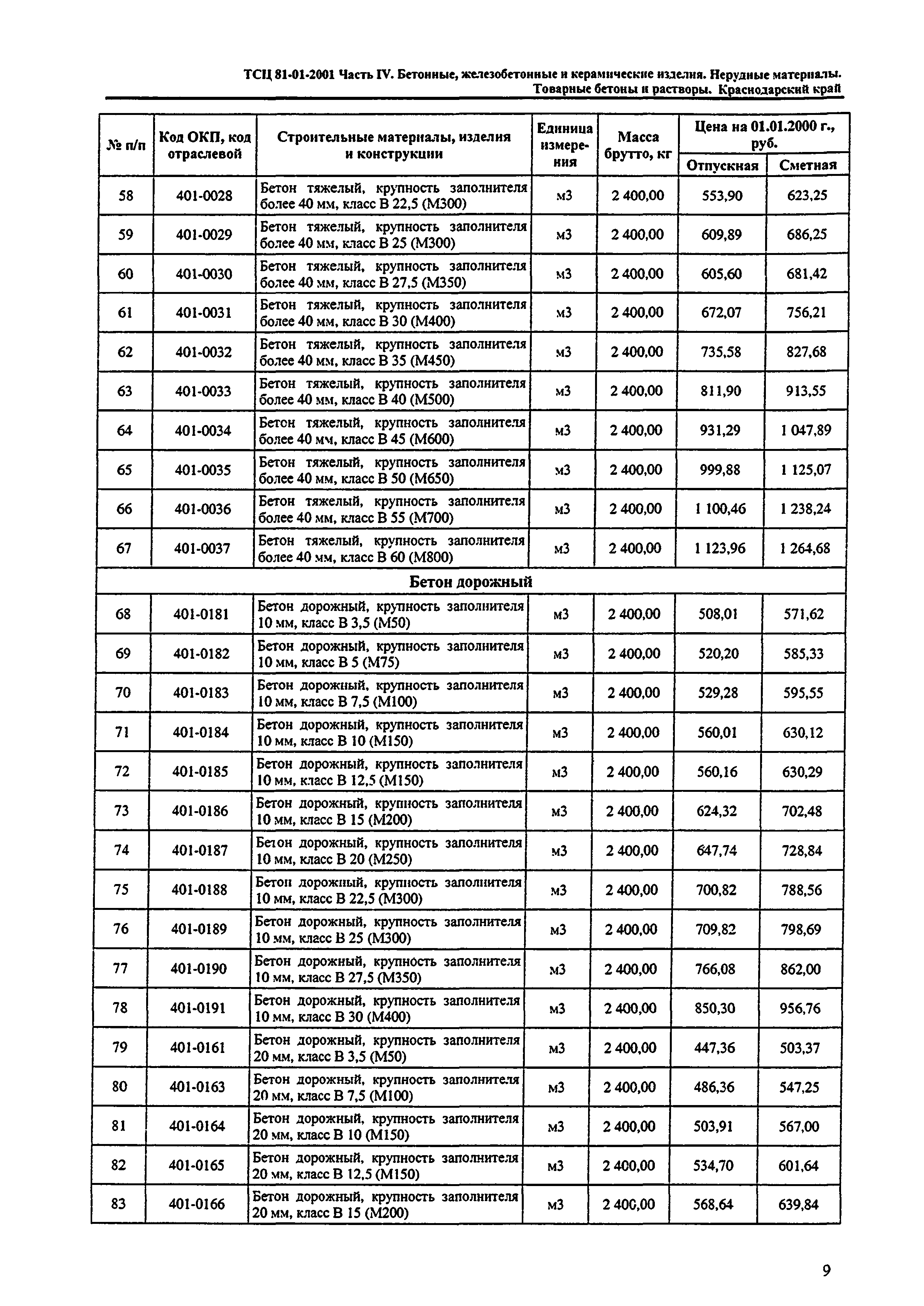 ТСЦ Краснодарского края 81-01-2001