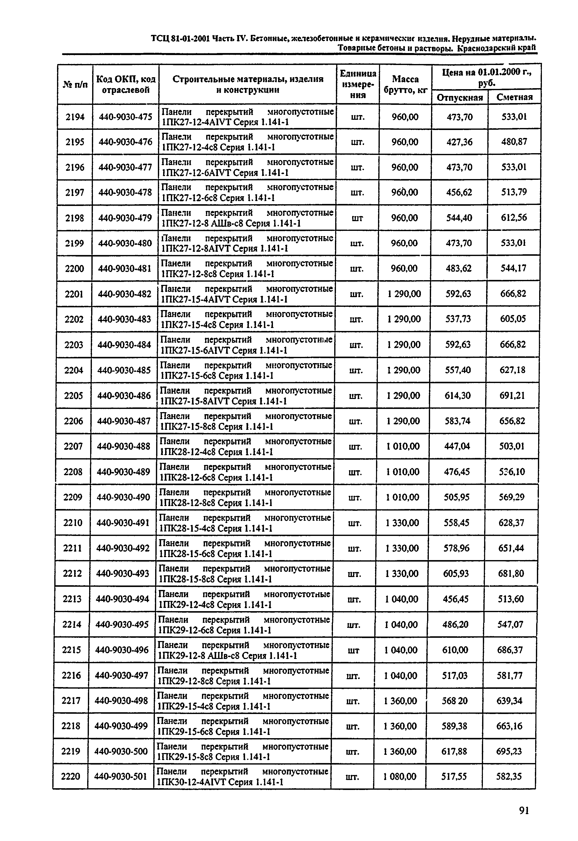 ТСЦ Краснодарского края 81-01-2001