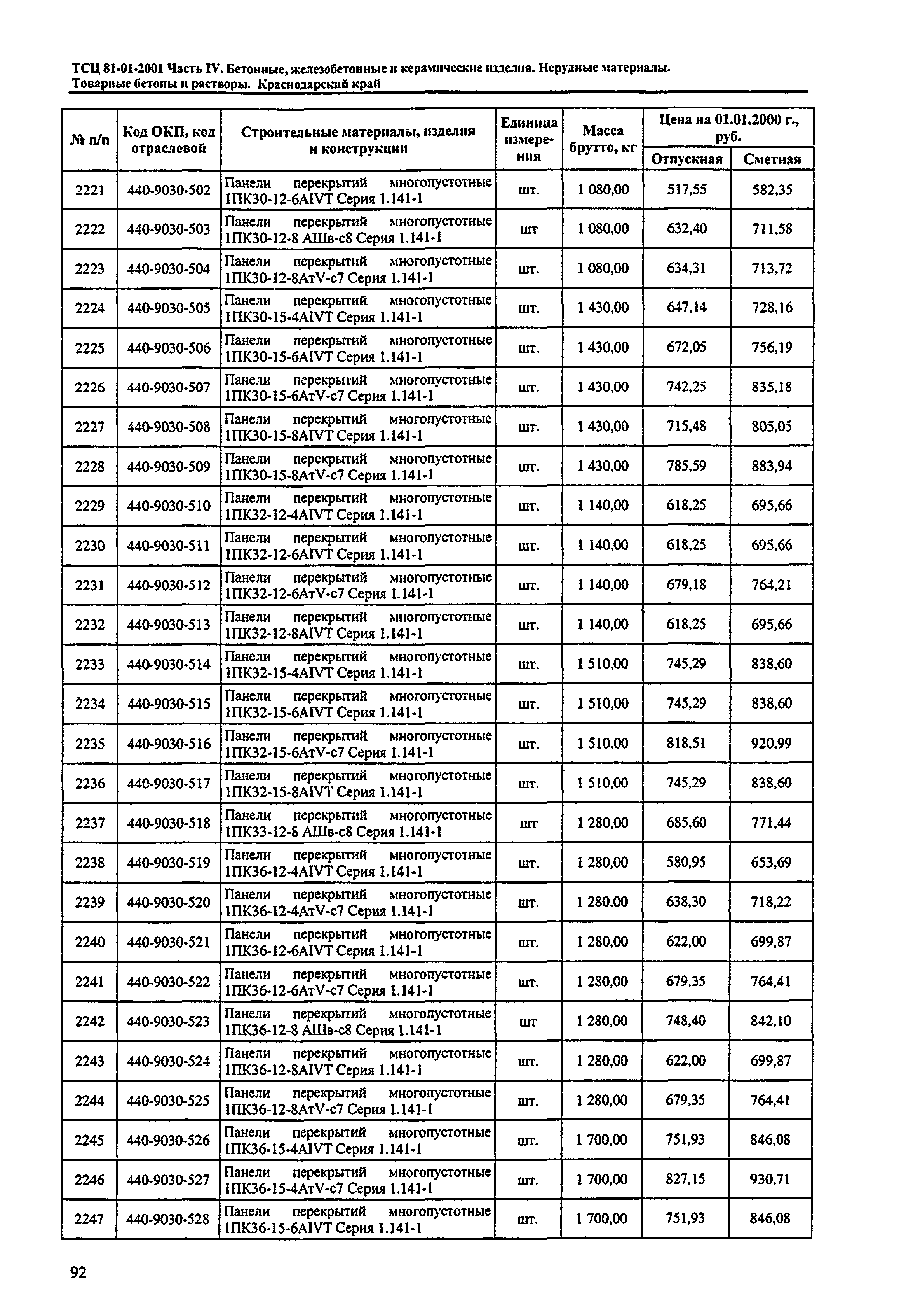 ТСЦ Краснодарского края 81-01-2001