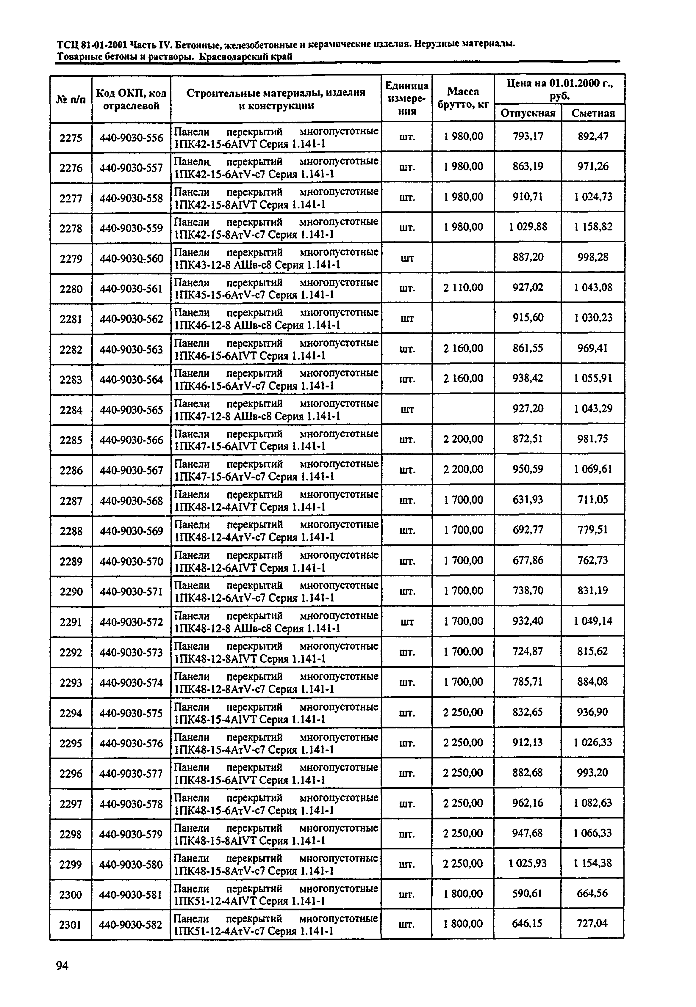 ТСЦ Краснодарского края 81-01-2001