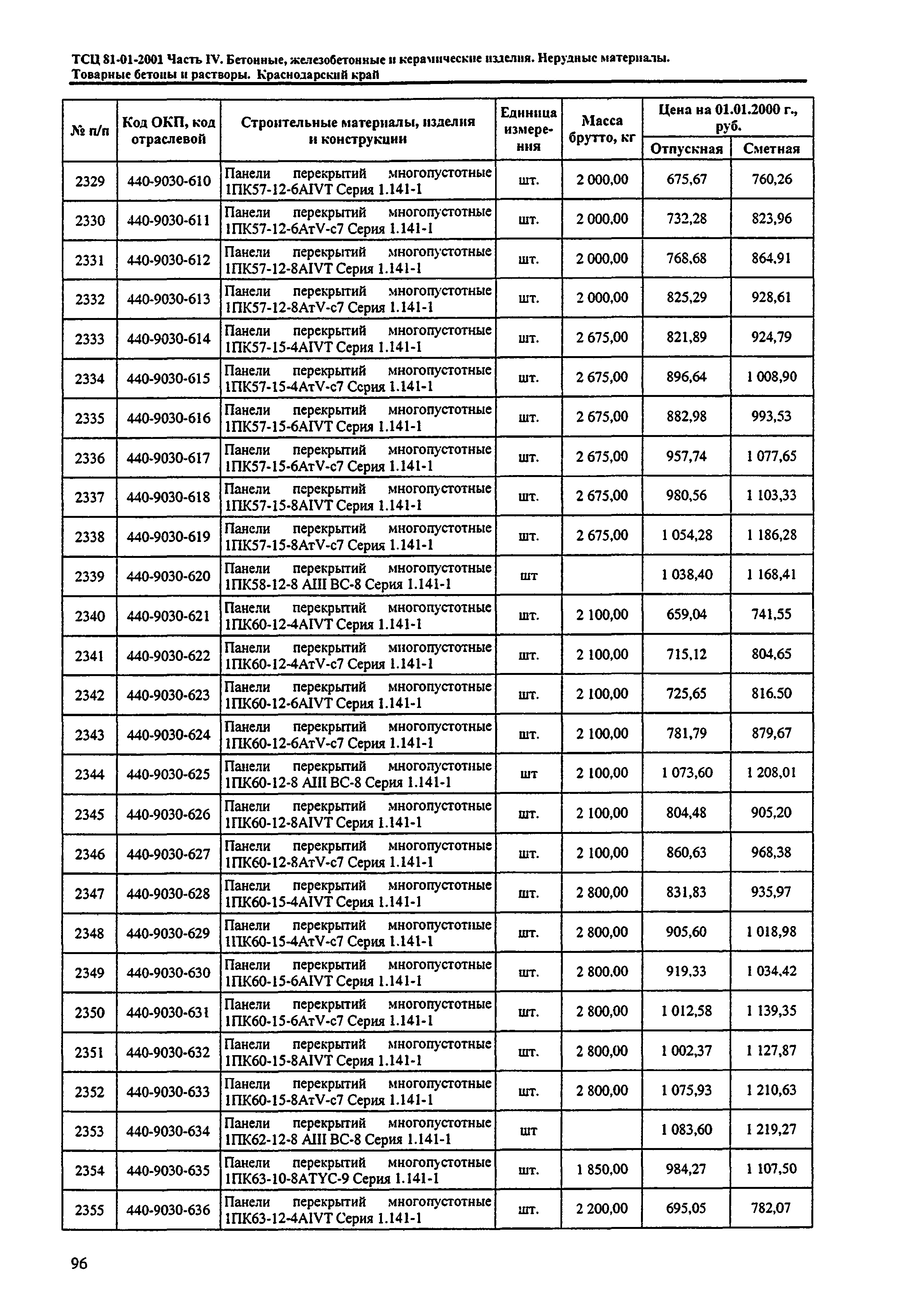 ТСЦ Краснодарского края 81-01-2001