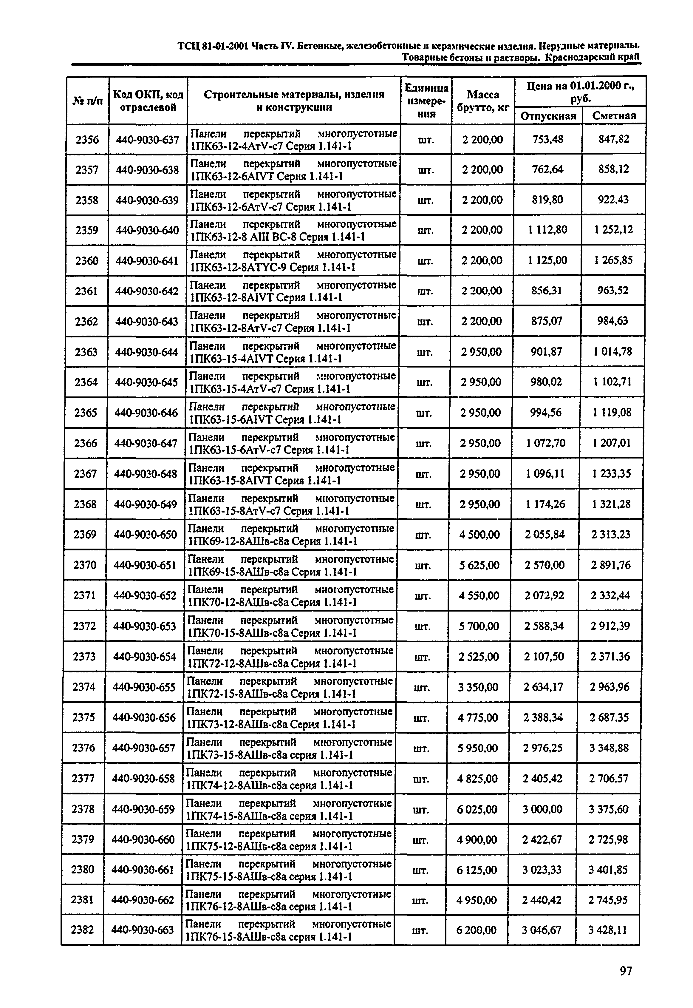 ТСЦ Краснодарского края 81-01-2001