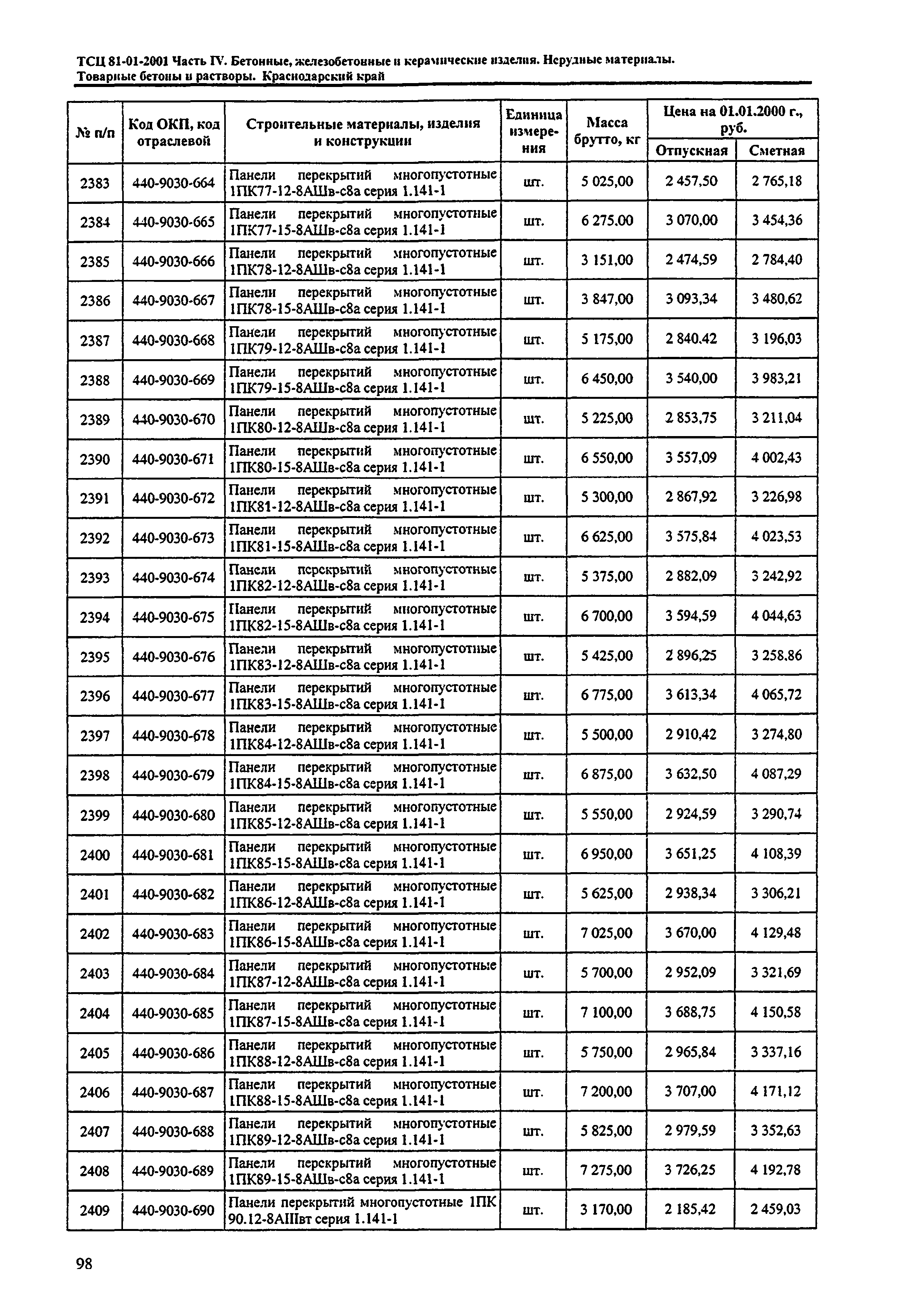 ТСЦ Краснодарского края 81-01-2001