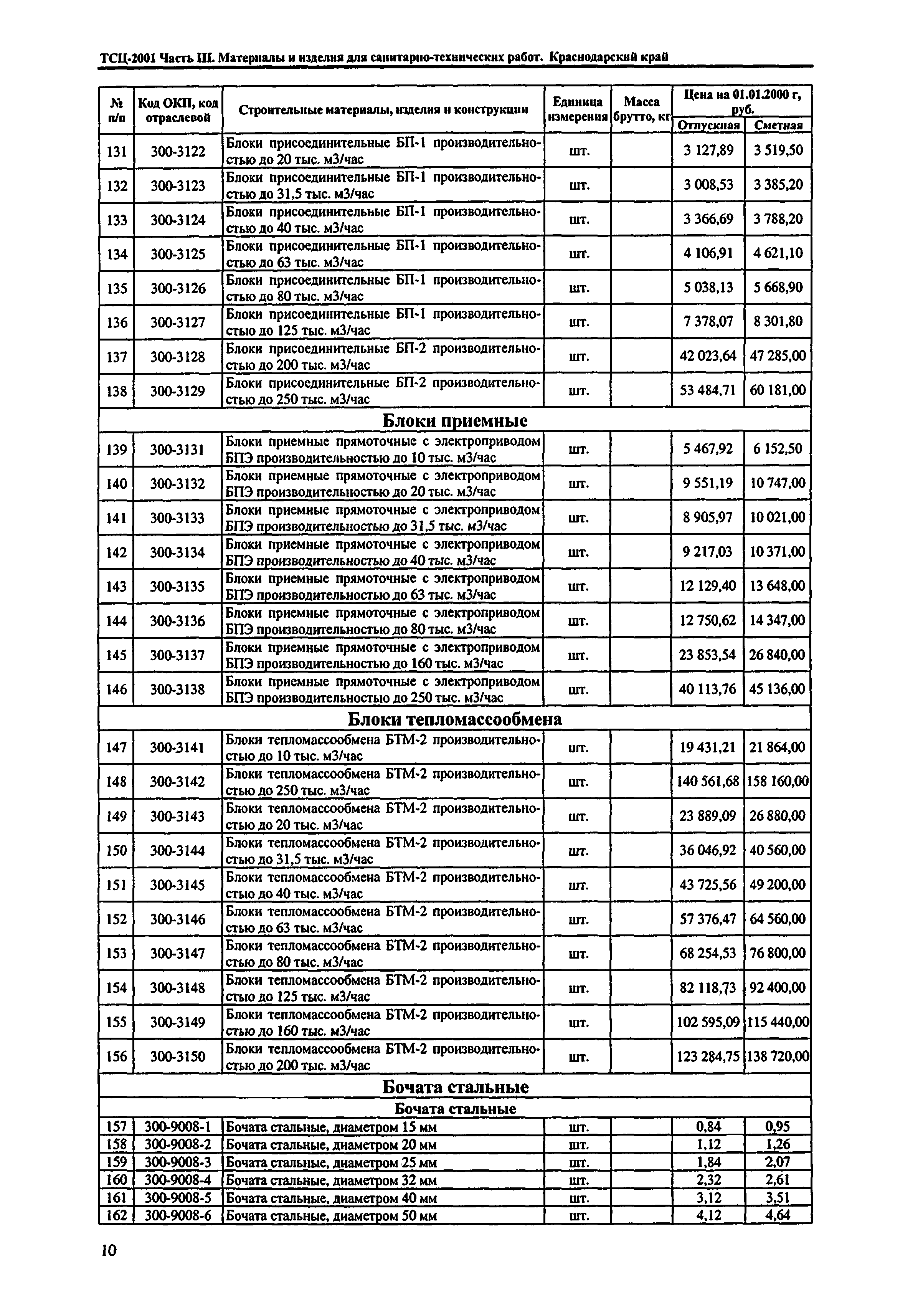 ТСЦ Краснодарского края 81-01-2001