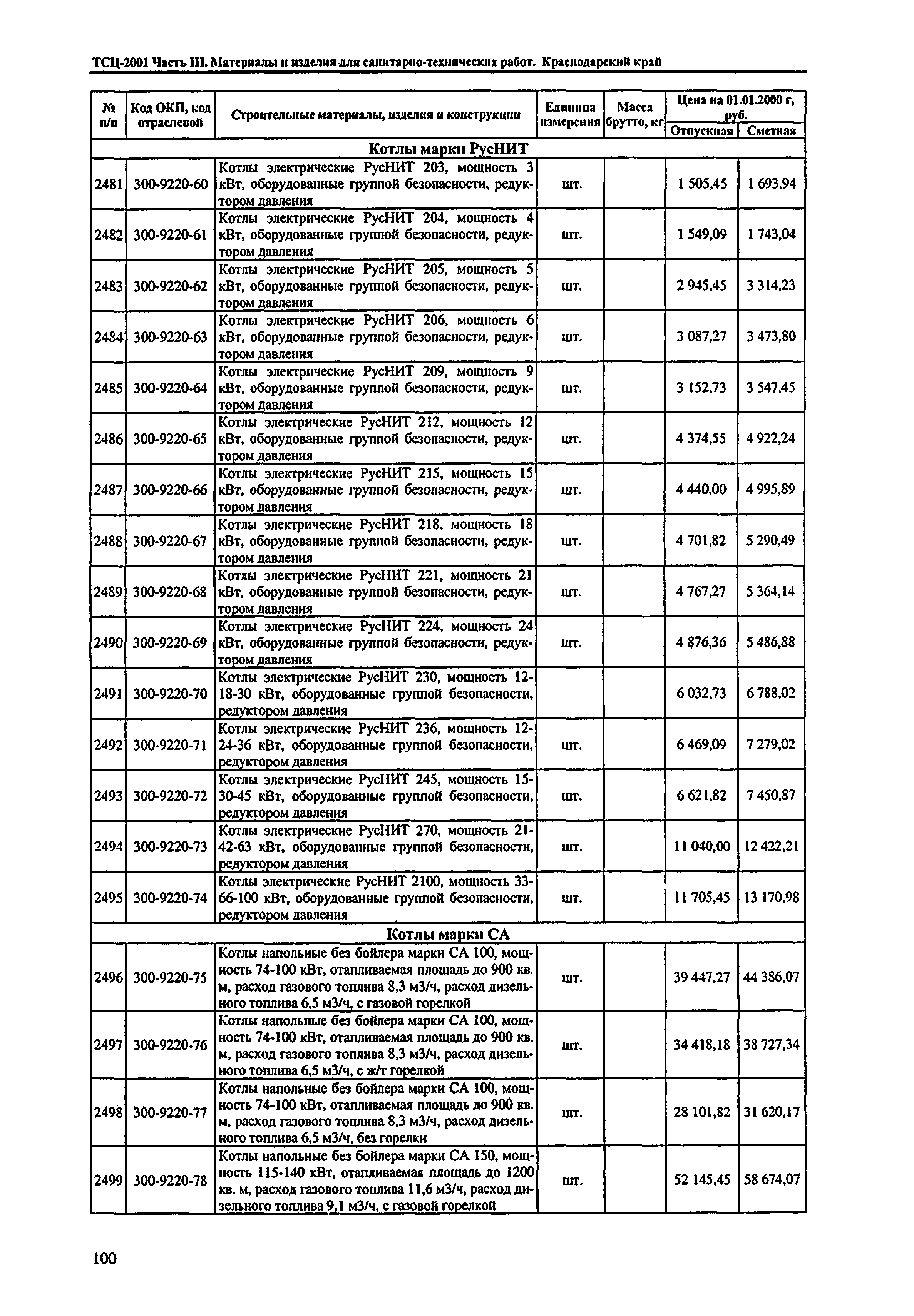 ТСЦ Краснодарского края 81-01-2001