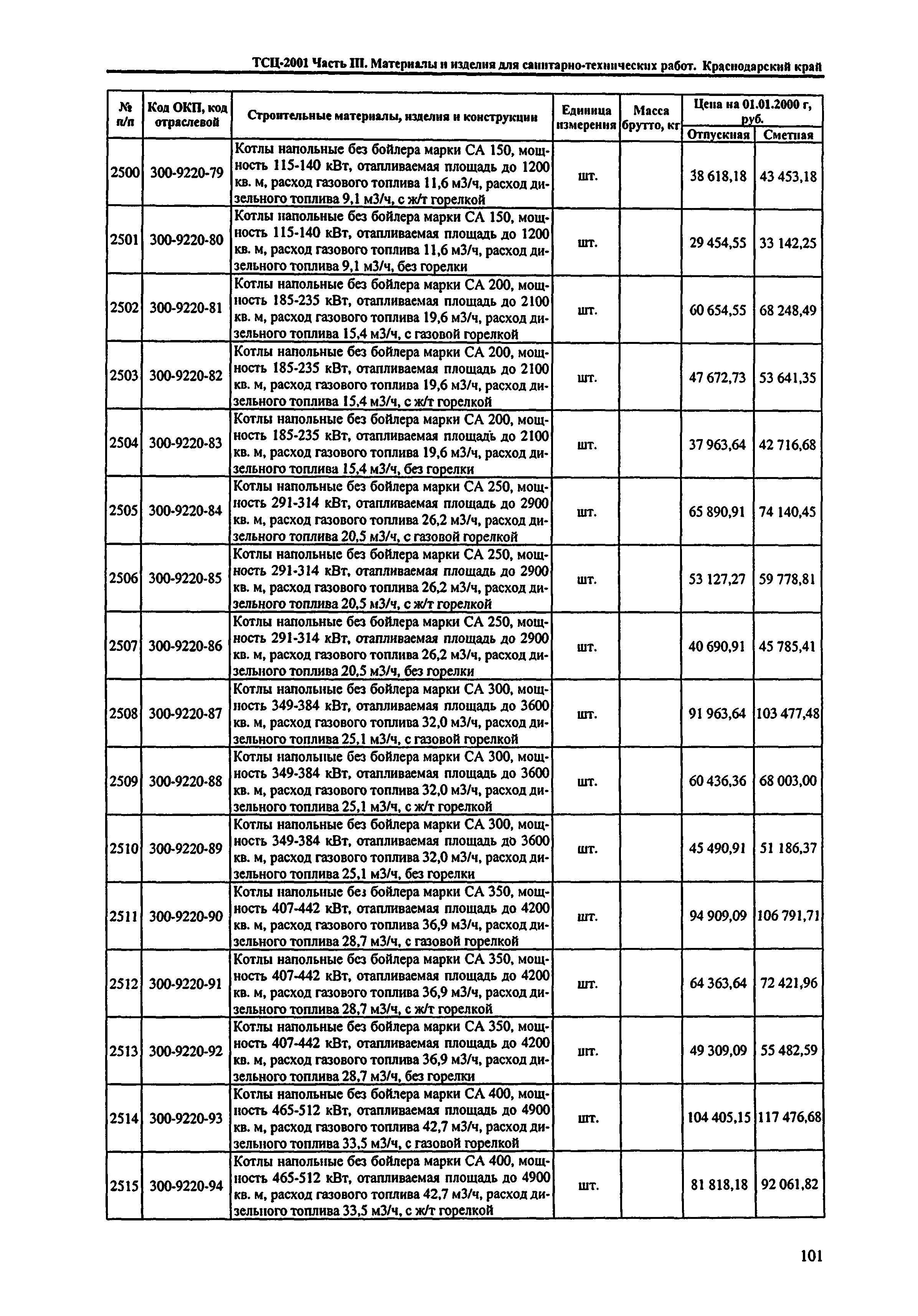 ТСЦ Краснодарского края 81-01-2001