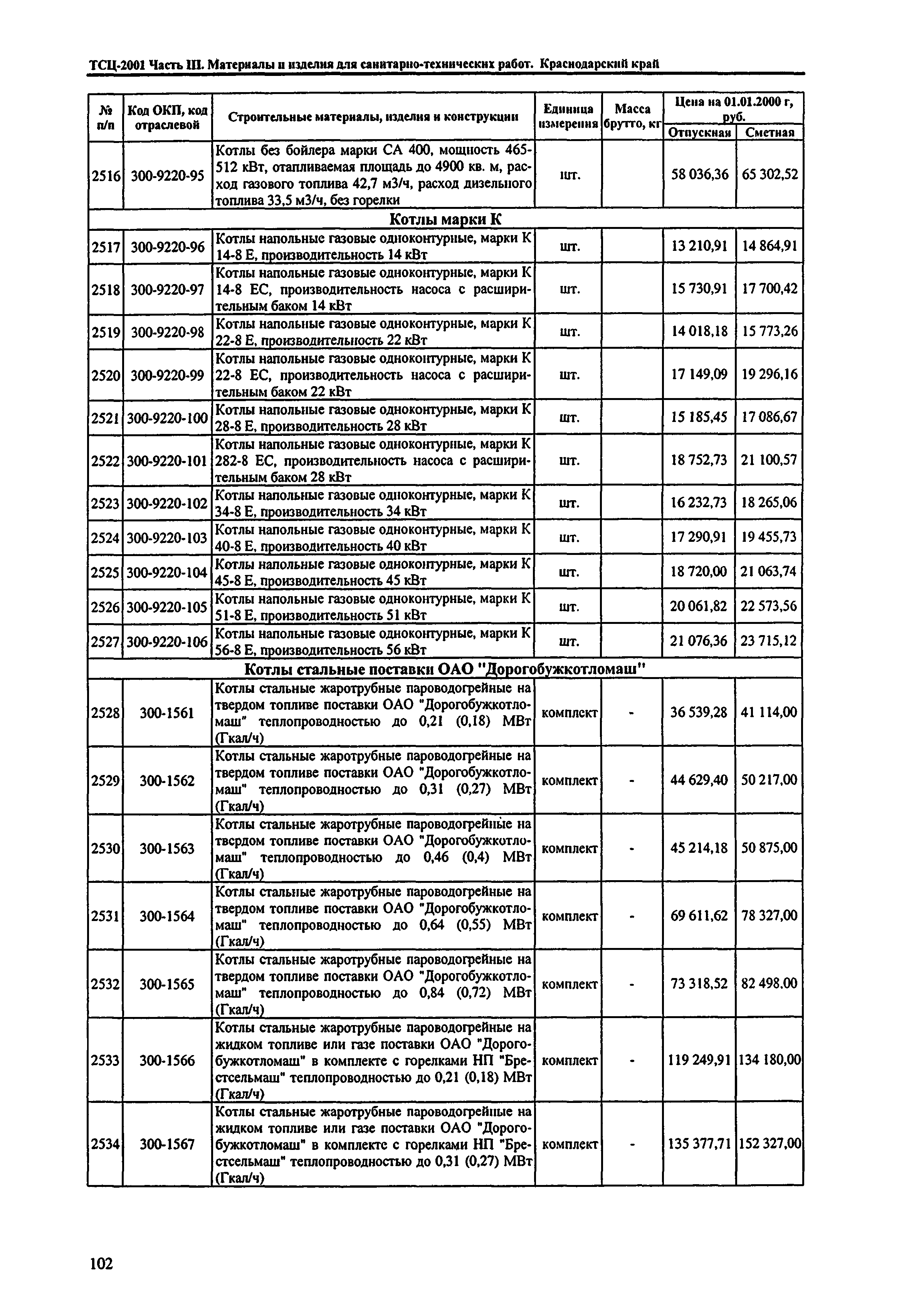 ТСЦ Краснодарского края 81-01-2001